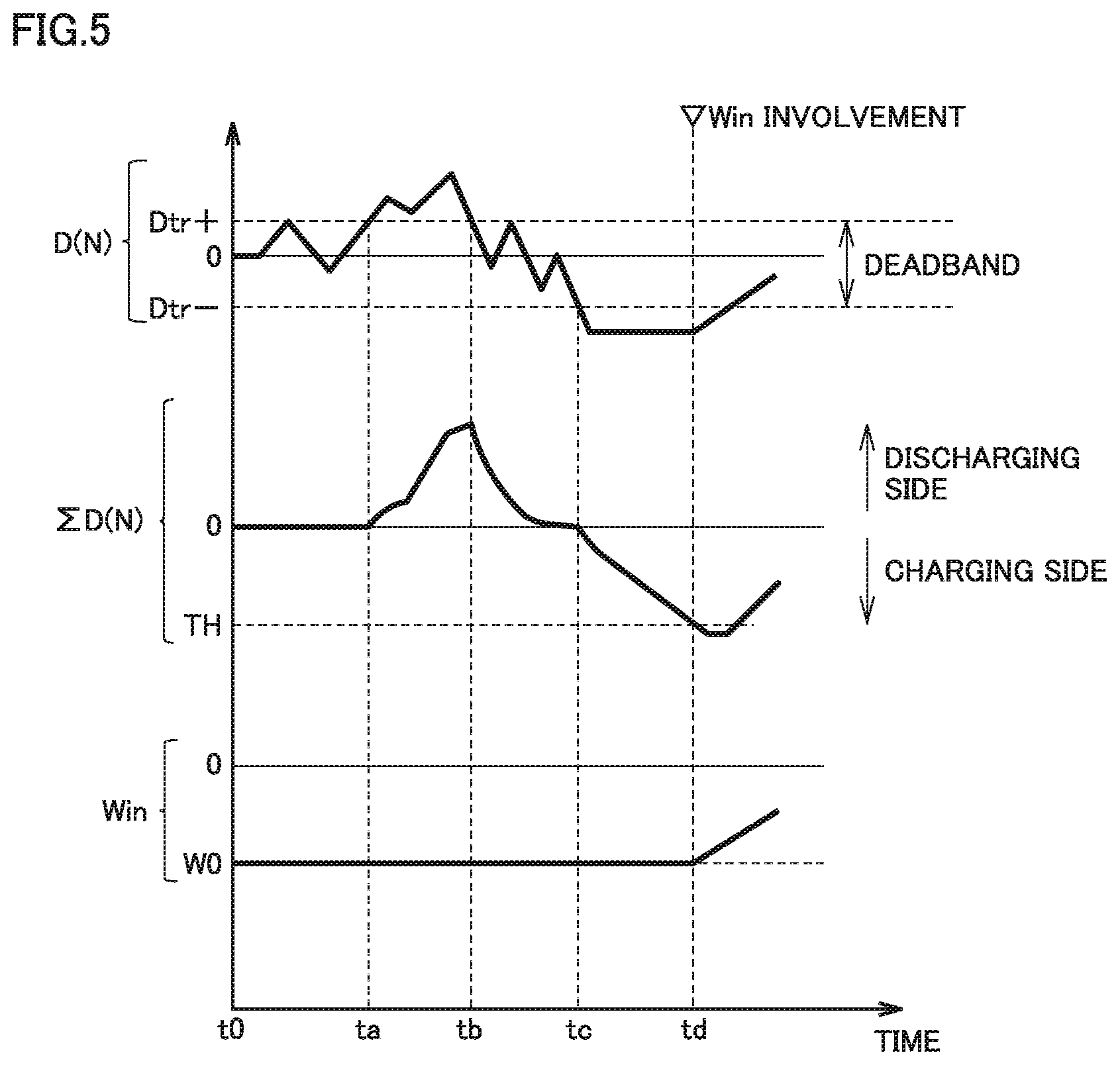 Patent US12306260 Figure 4 – Battery system and method for evaluating lithium-ion battery degradation