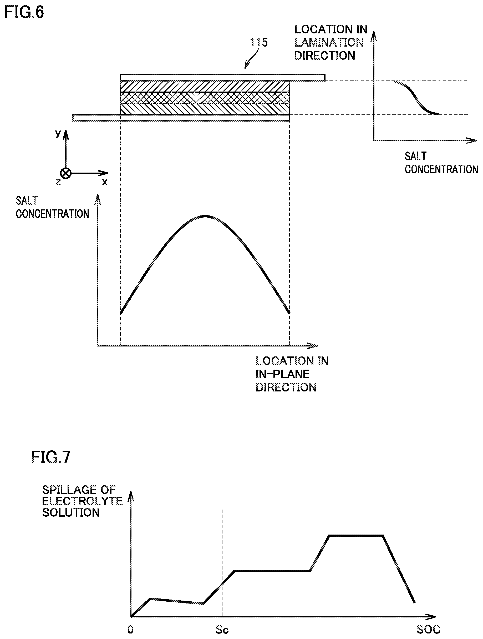Patent US12306260 Figure 5 – Battery system and method for evaluating lithium-ion battery degradation