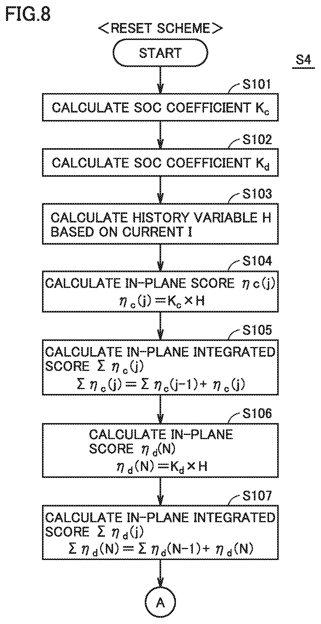 Patent US12306260 Figure 6 – Battery system and method for evaluating lithium-ion battery degradation