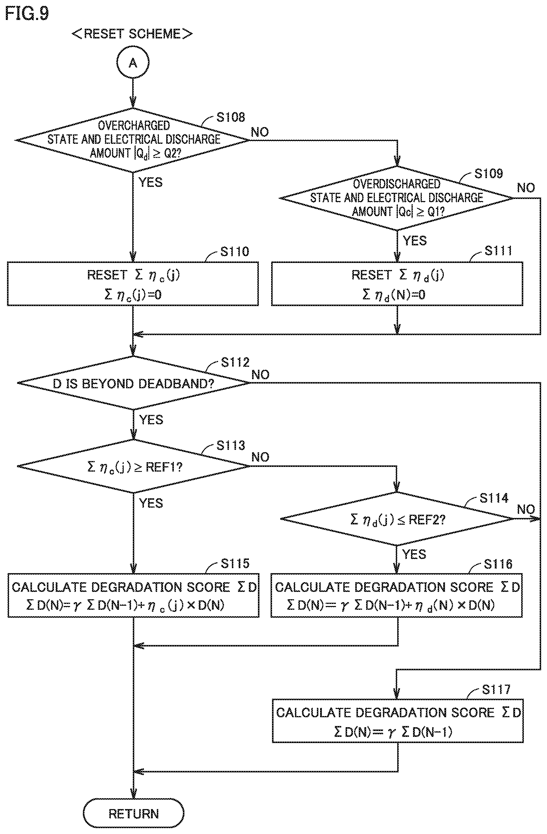 Patent US12306260 Figure 7 – Battery system and method for evaluating lithium-ion battery degradation