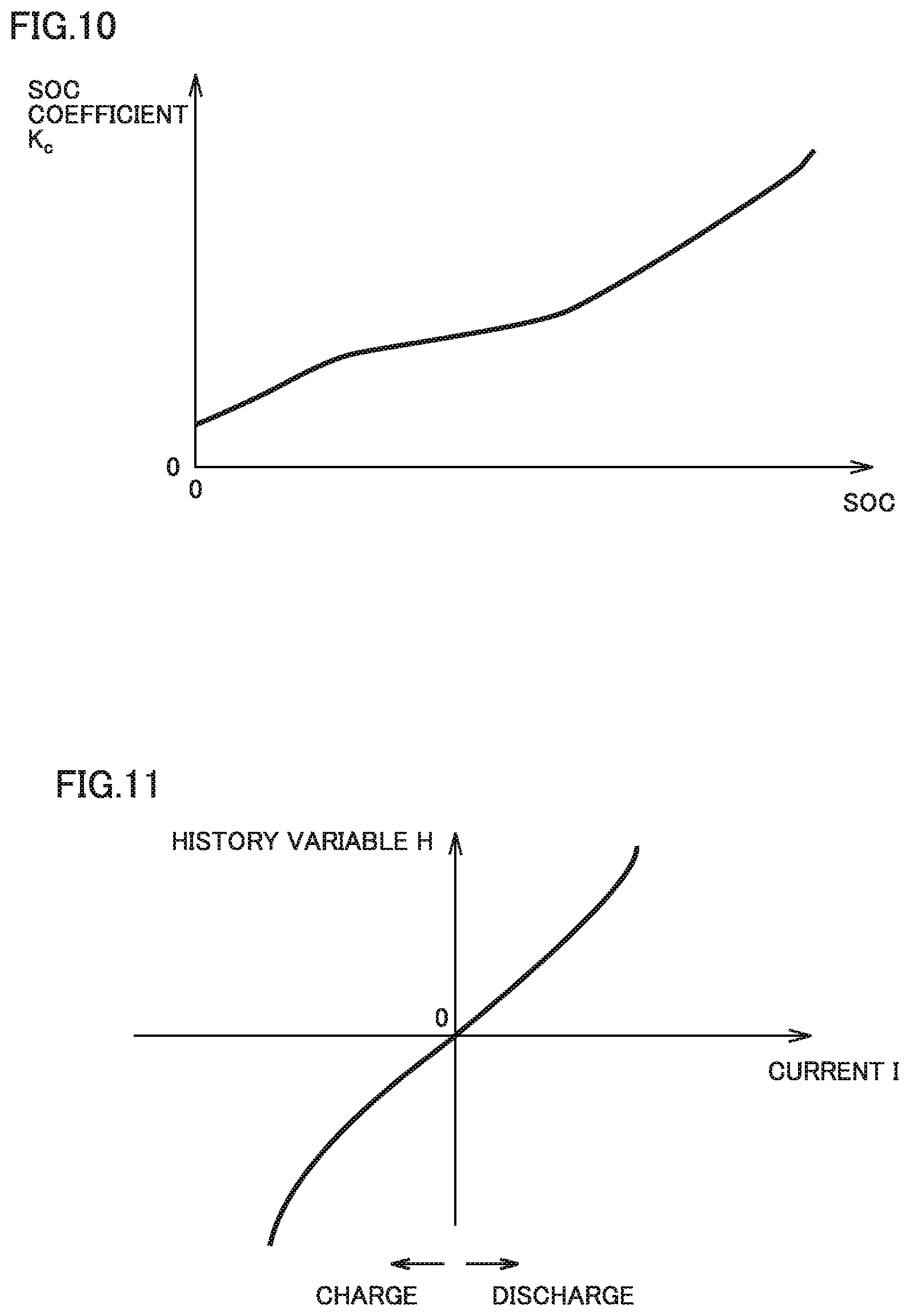 Patent US12306260 Figure 8 – Battery system and method for evaluating lithium-ion battery degradation