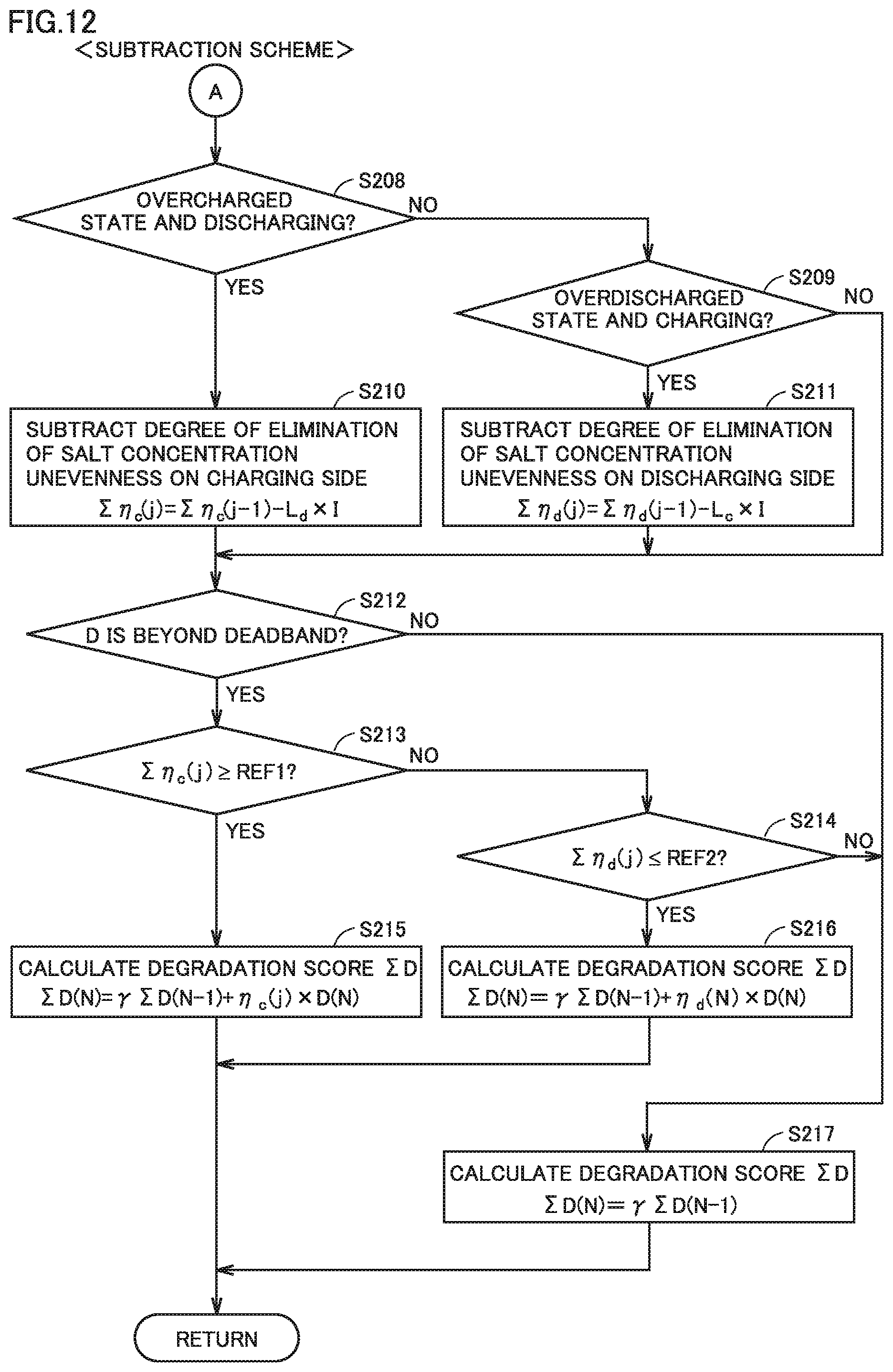 Patent US12306260 Figure 9 – Battery system and method for evaluating lithium-ion battery degradation