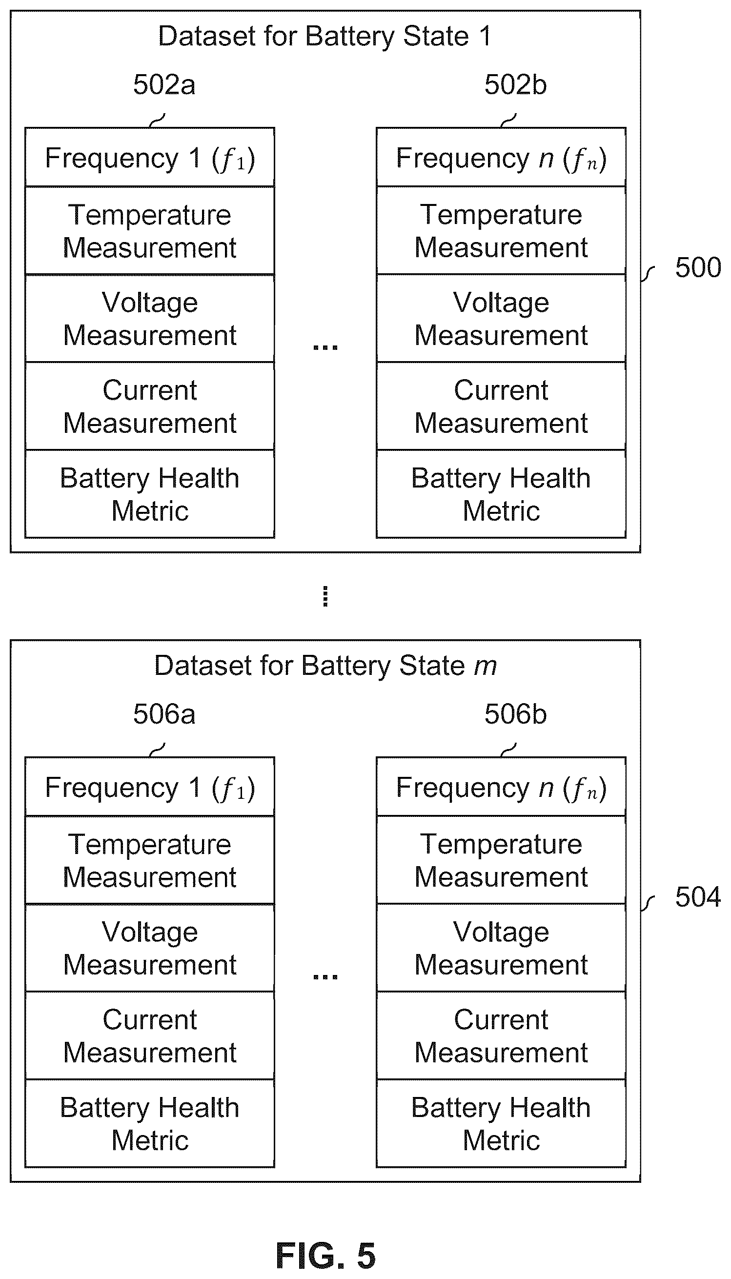 Patent US12306261 Figure 5 – Battery health monitoring system