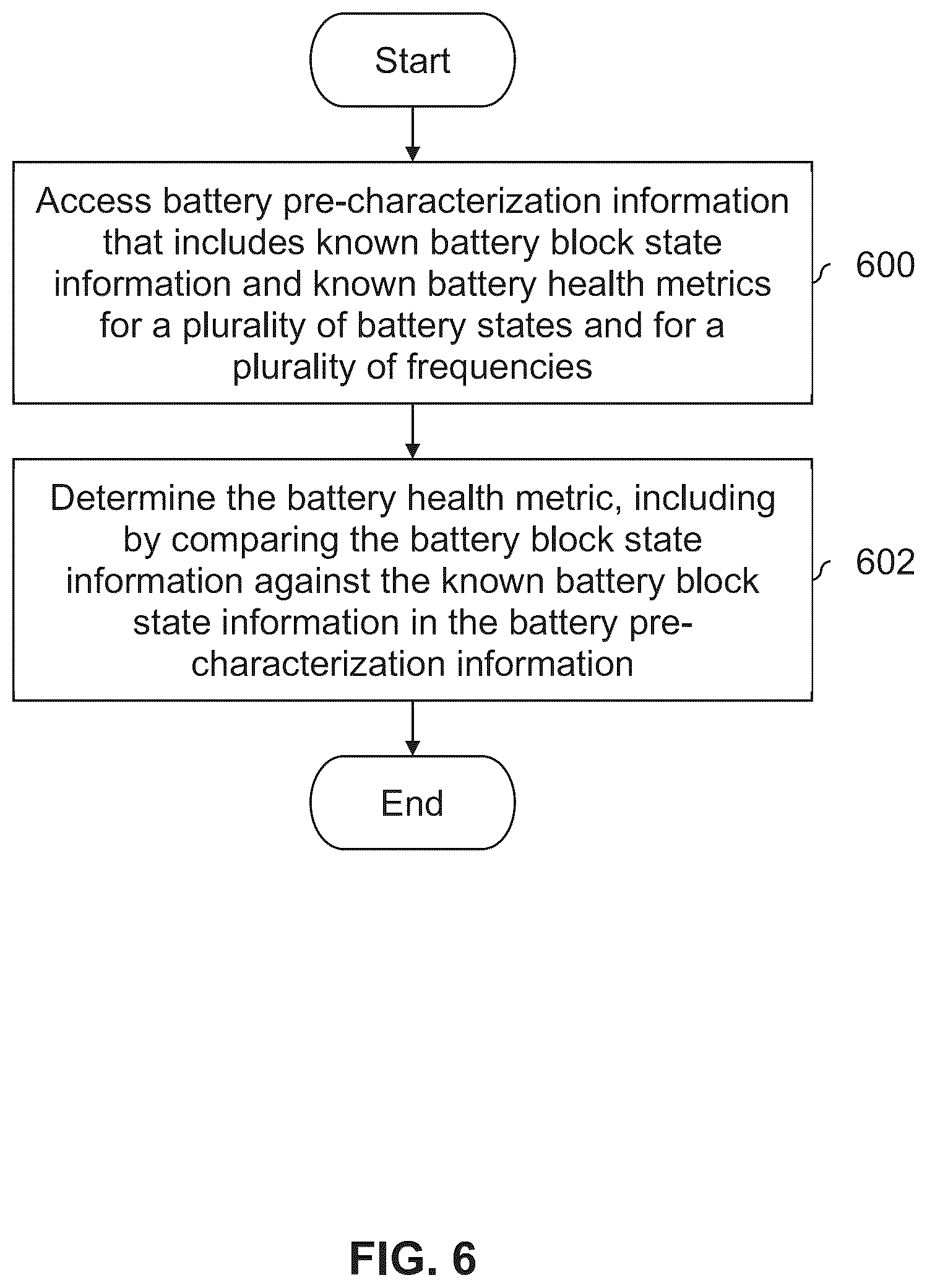 Patent US12306261 Figure 6 – Battery health monitoring system