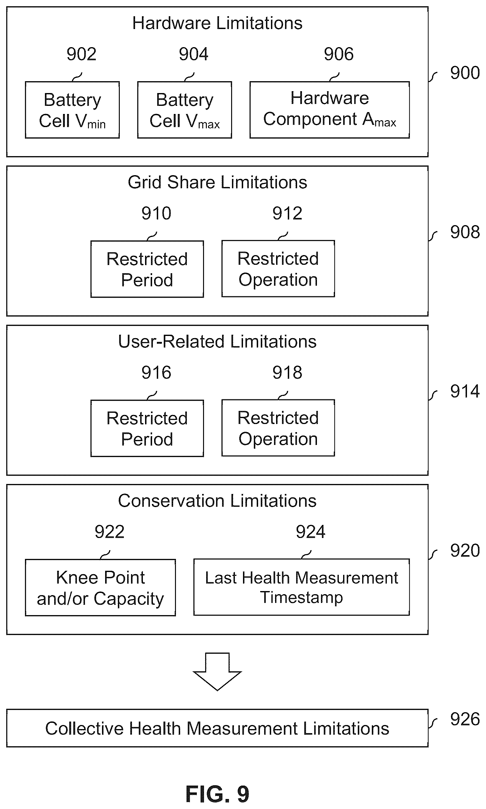 Patent US12306261 Figure 9 – Battery health monitoring system