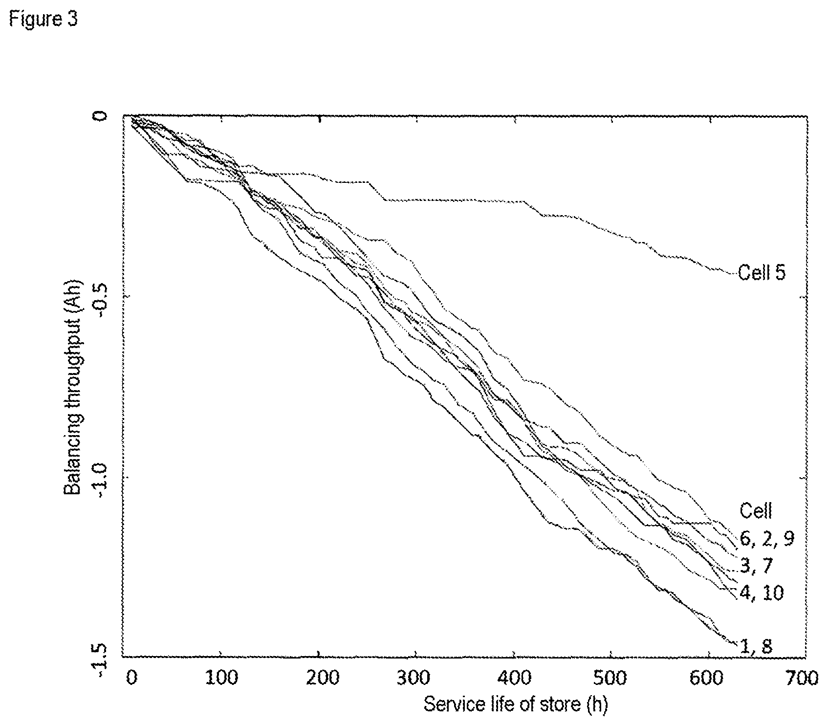 Patent US12306262 Figure 3 – Detection of abnormal self-discharge of lithium ion cells, and battery system