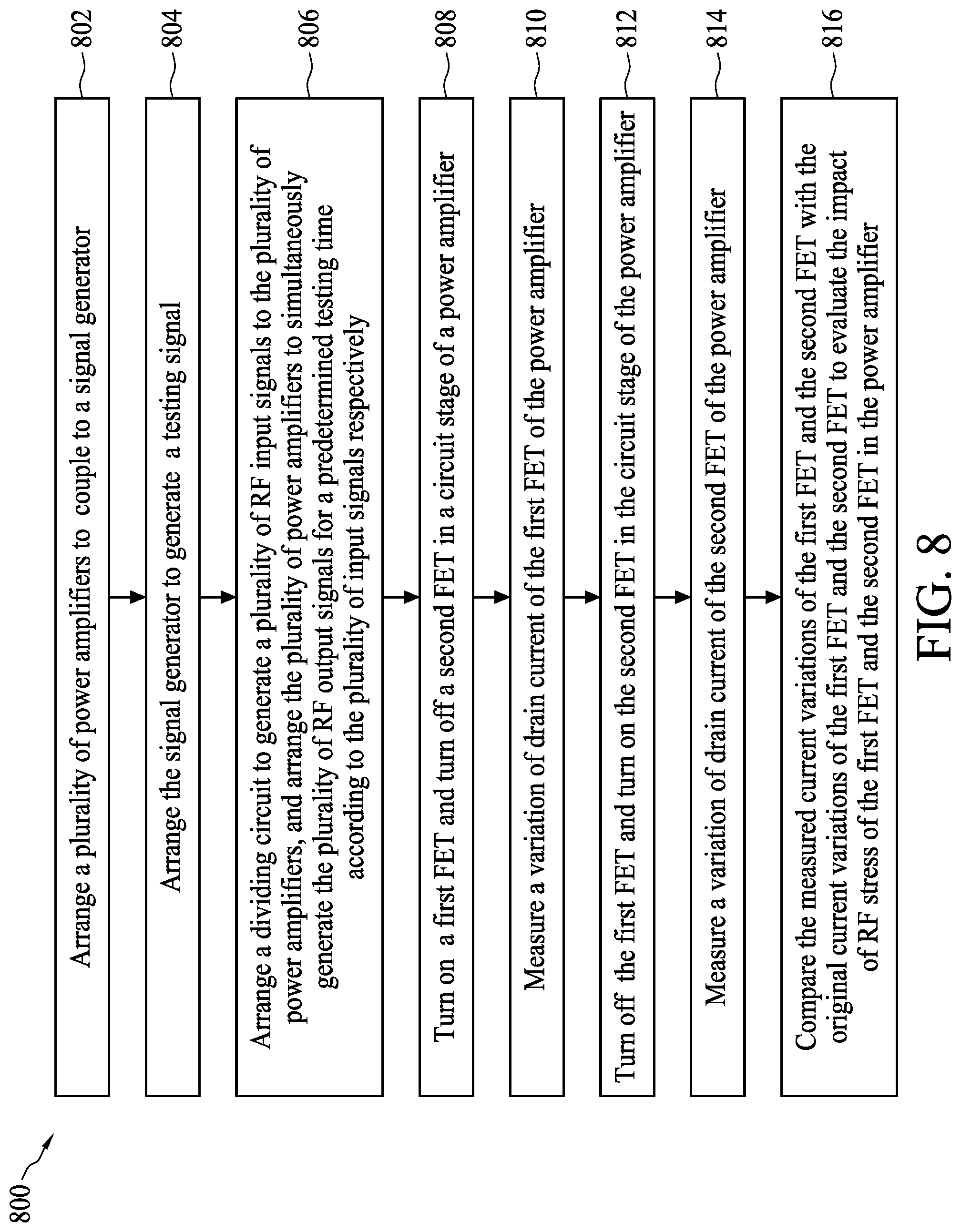 Patent US12306263 Figure 8 – Power amplifiers testing system and related testing method