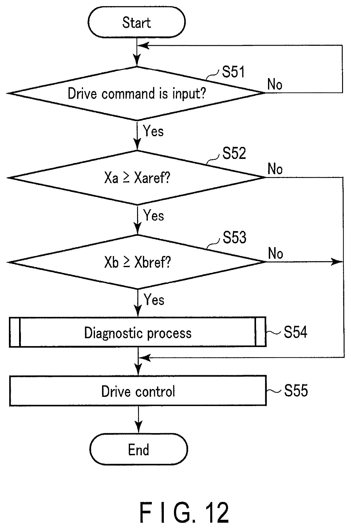 Patent US12306265 Figure 9 – Diagnostic apparatus, diagnostic system and diagnostic method of electric power converter and non-transitory storage medium