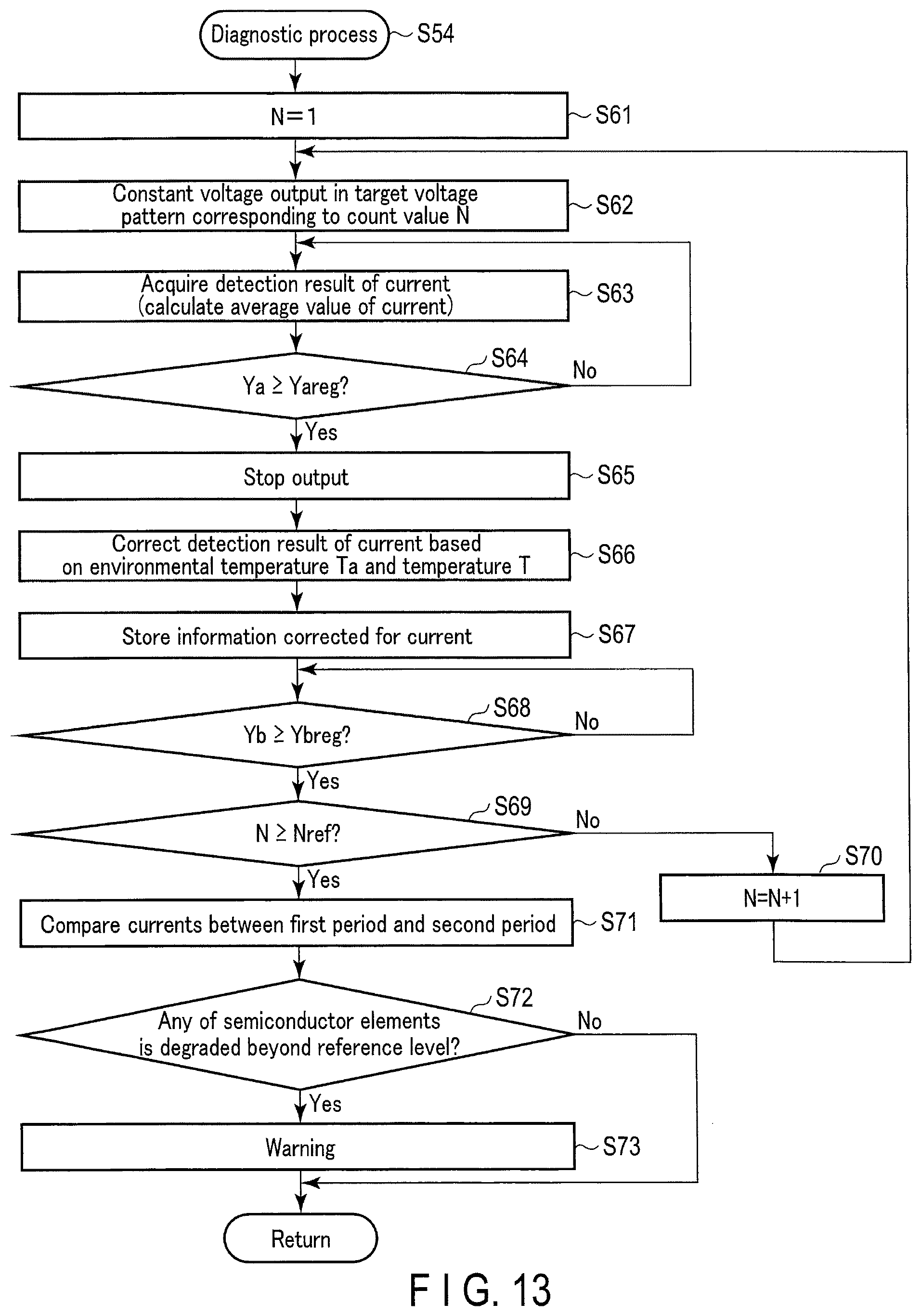 Patent US12306265 Figure 10 – Diagnostic apparatus, diagnostic system and diagnostic method of electric power converter and non-transitory storage medium