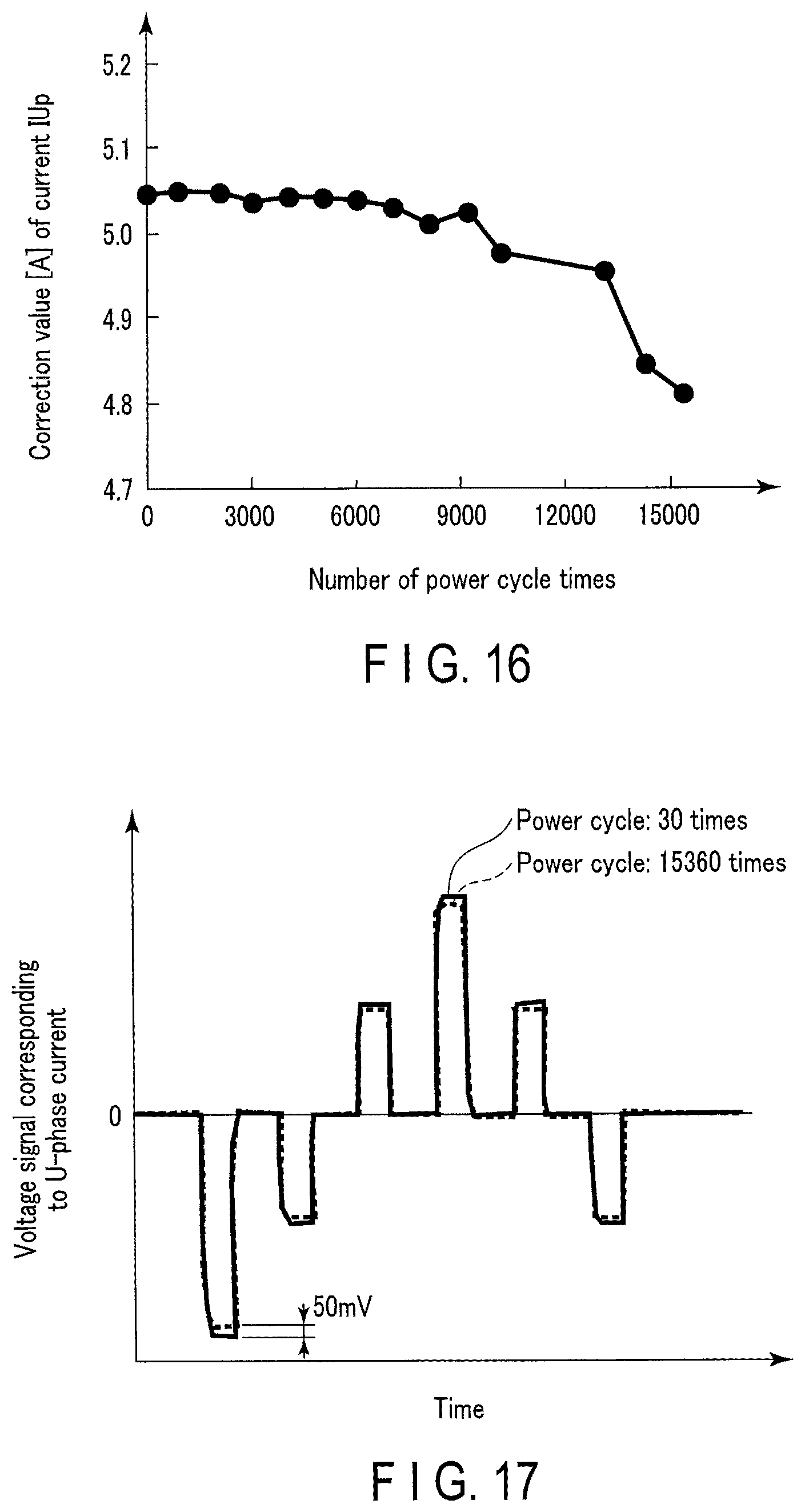 Patent US12306265 Figure 12 – Diagnostic apparatus, diagnostic system and diagnostic method of electric power converter and non-transitory storage medium