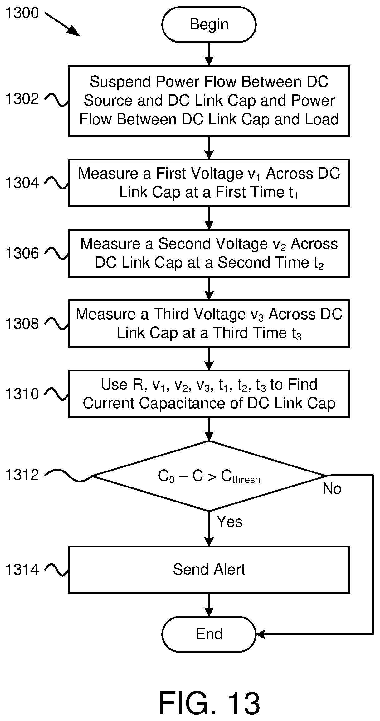 Patent US12306266 Figure 11 – Measuring DC link capacitance in power conversion systems