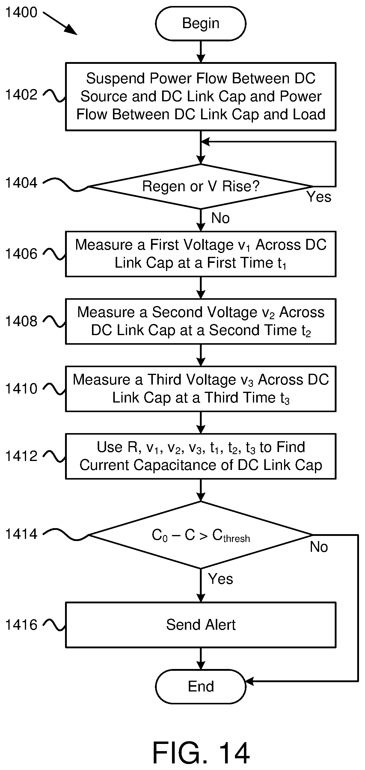 Patent US12306266 Figure 12 – Measuring DC link capacitance in power conversion systems