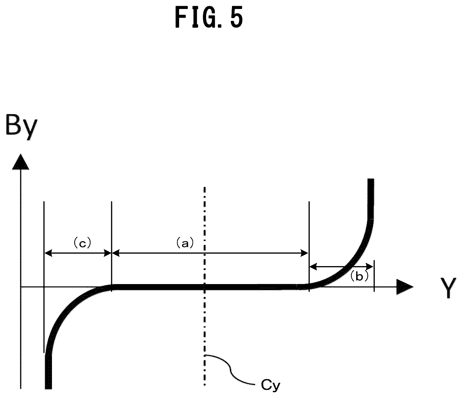 Patent US12306273 Figure 6 – Magnetic sensor device