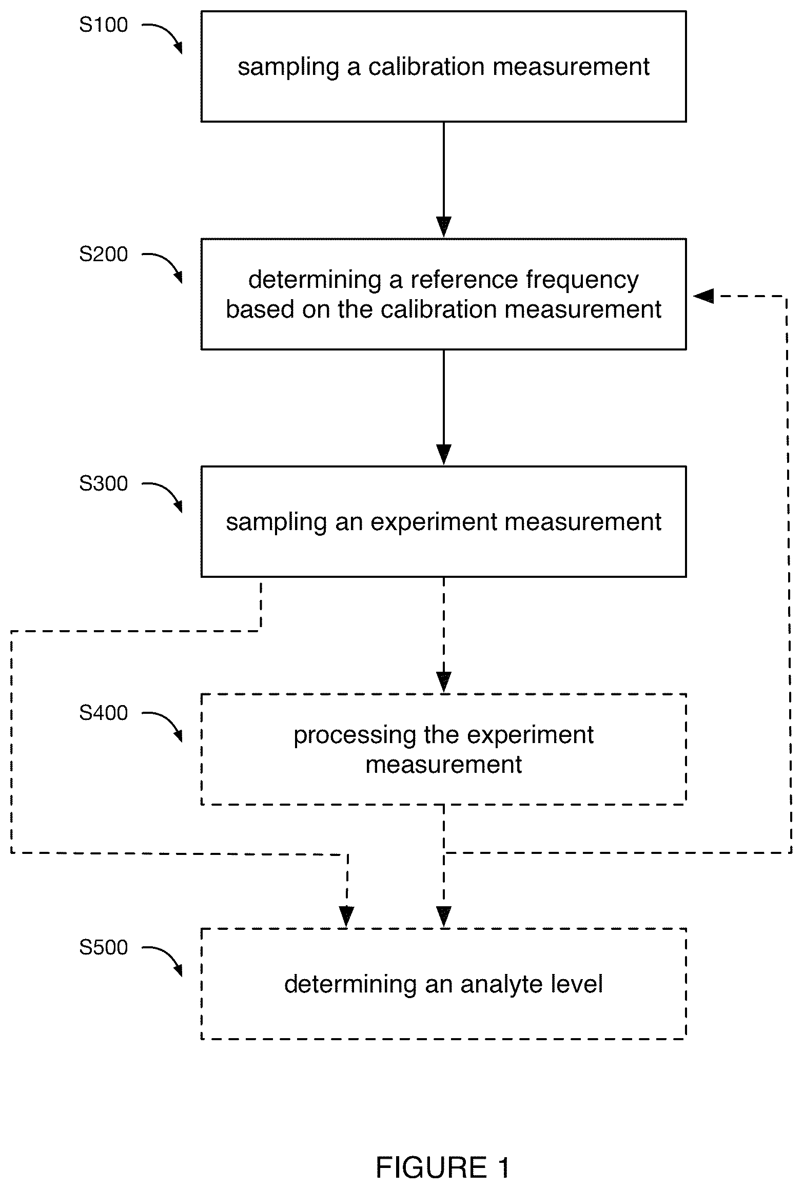 Patent US12306276 — System and method for nuclear magnetic resonance calibration — Figure 1