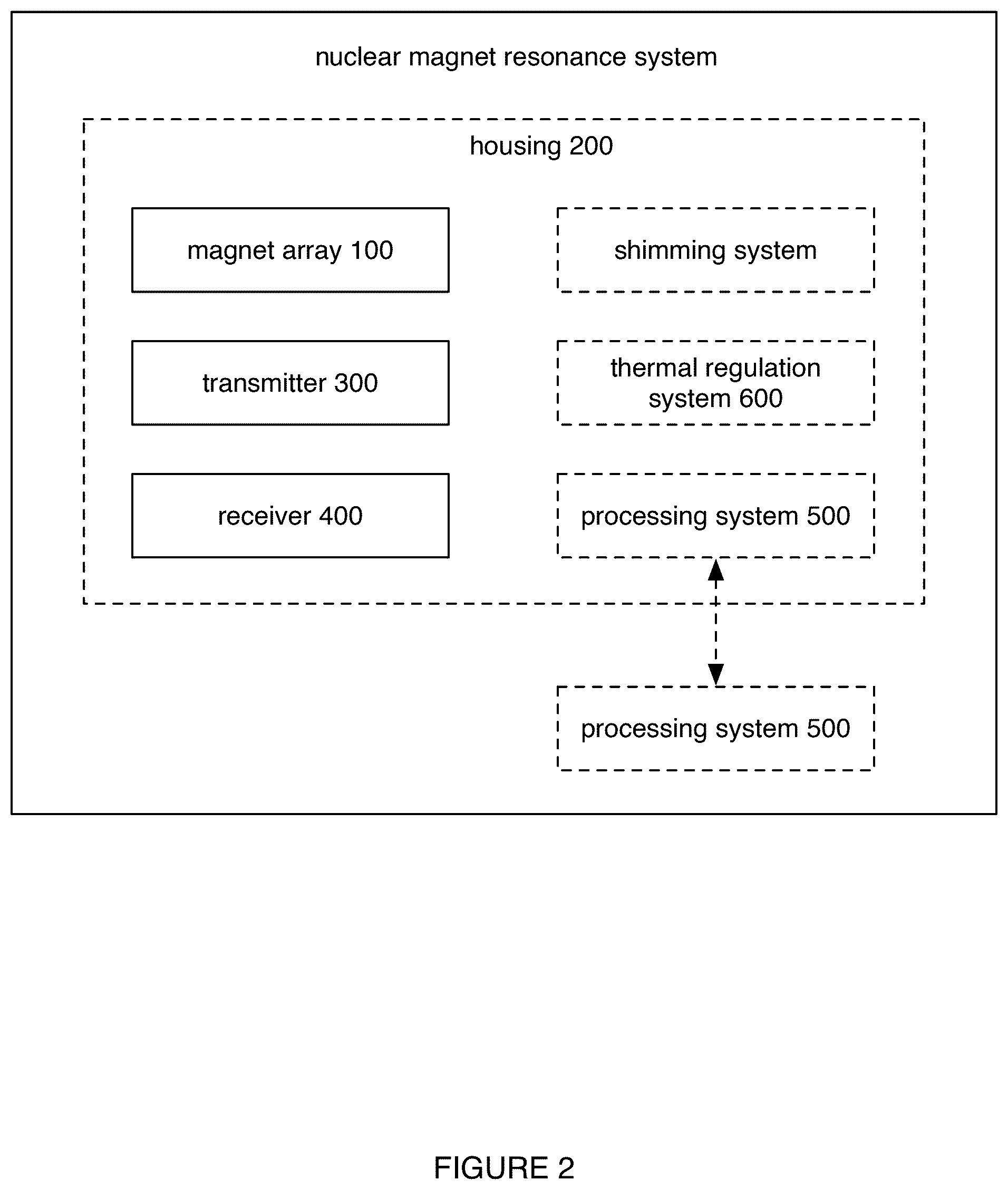 Patent US12306276 Figure 2 – System and method for nuclear magnetic resonance calibration