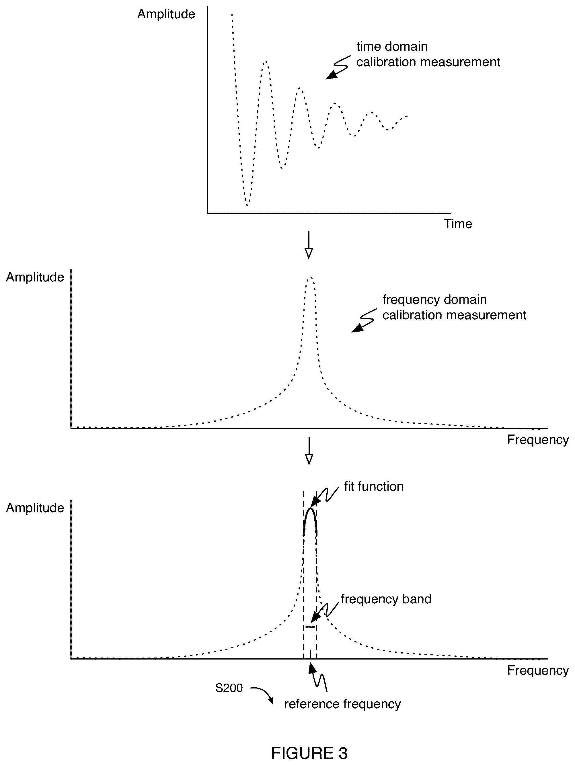 Patent US12306276 Figure 3 – System and method for nuclear magnetic resonance calibration