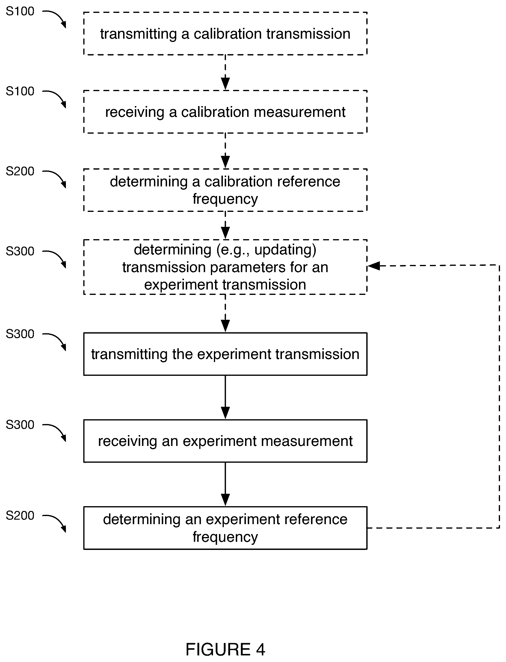 Patent US12306276 Figure 4 – System and method for nuclear magnetic resonance calibration