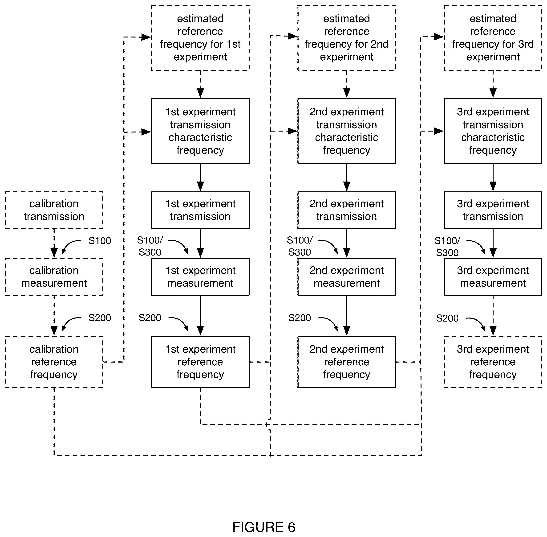 Patent US12306276 Figure 6 – System and method for nuclear magnetic resonance calibration