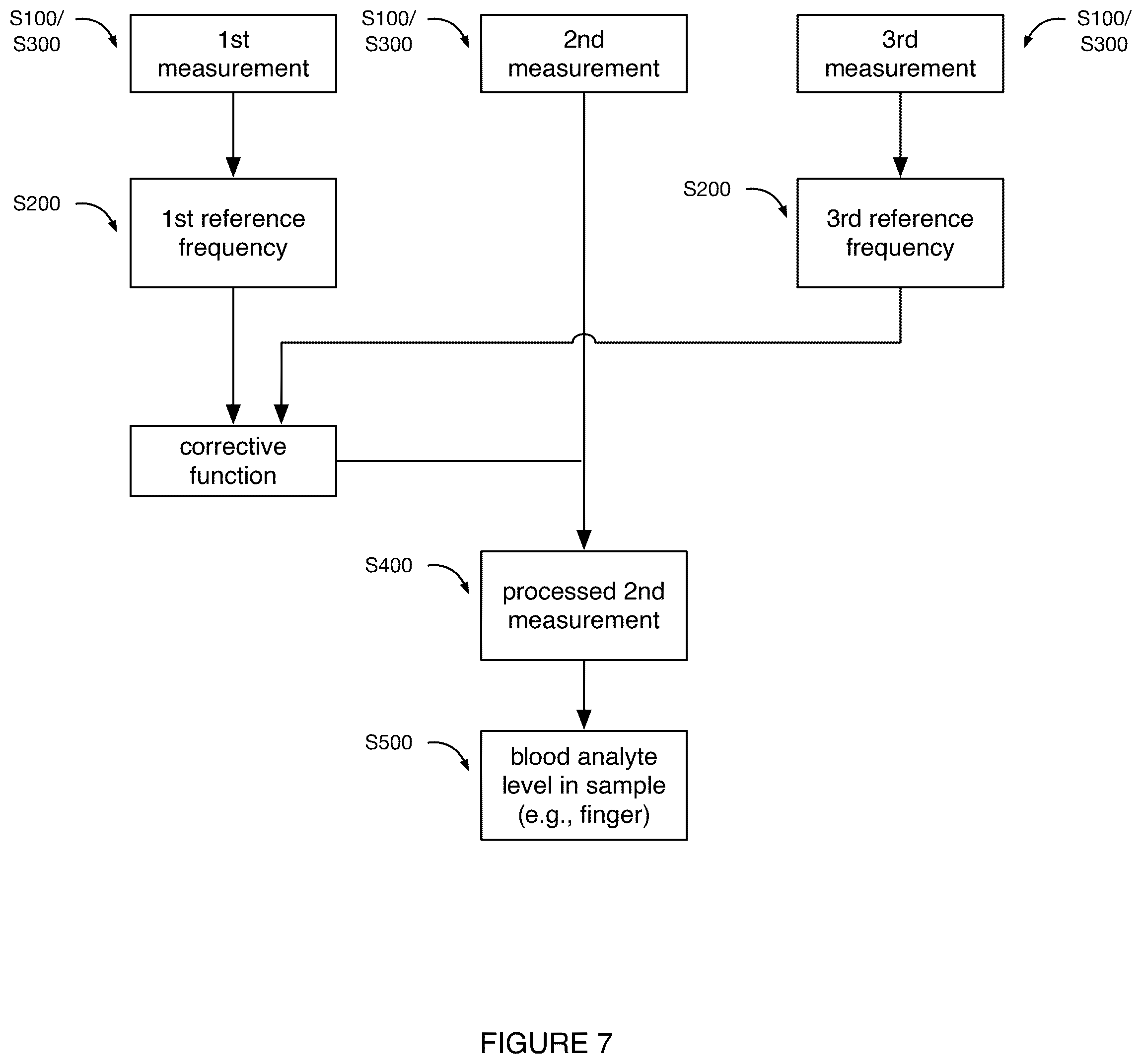 Patent US12306276 Figure 7 – System and method for nuclear magnetic resonance calibration