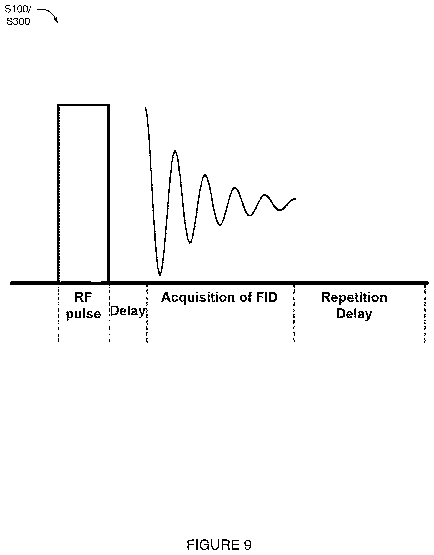 Patent US12306276 Figure 9 – System and method for nuclear magnetic resonance calibration
