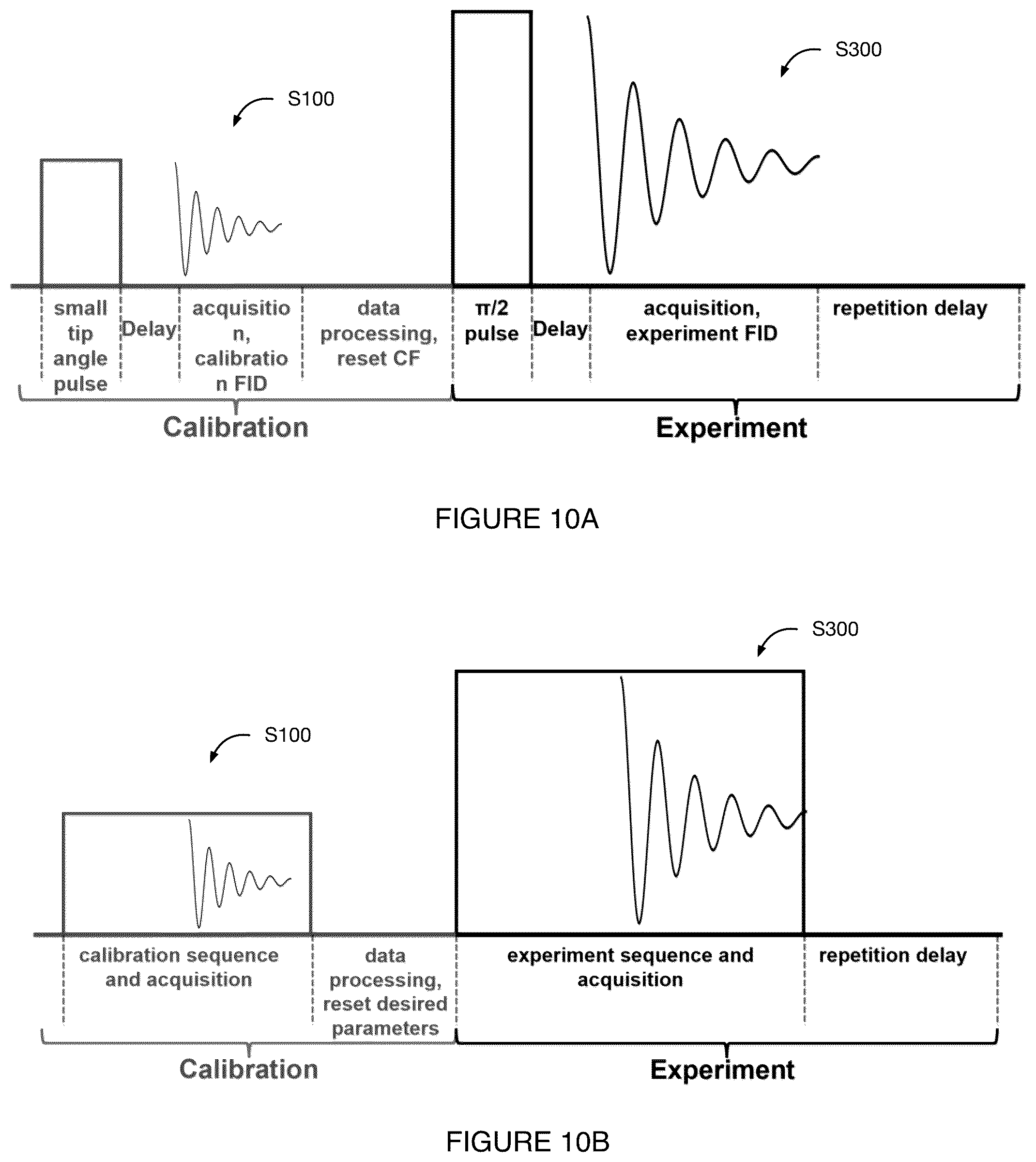 Patent US12306276 Figure 10 – System and method for nuclear magnetic resonance calibration