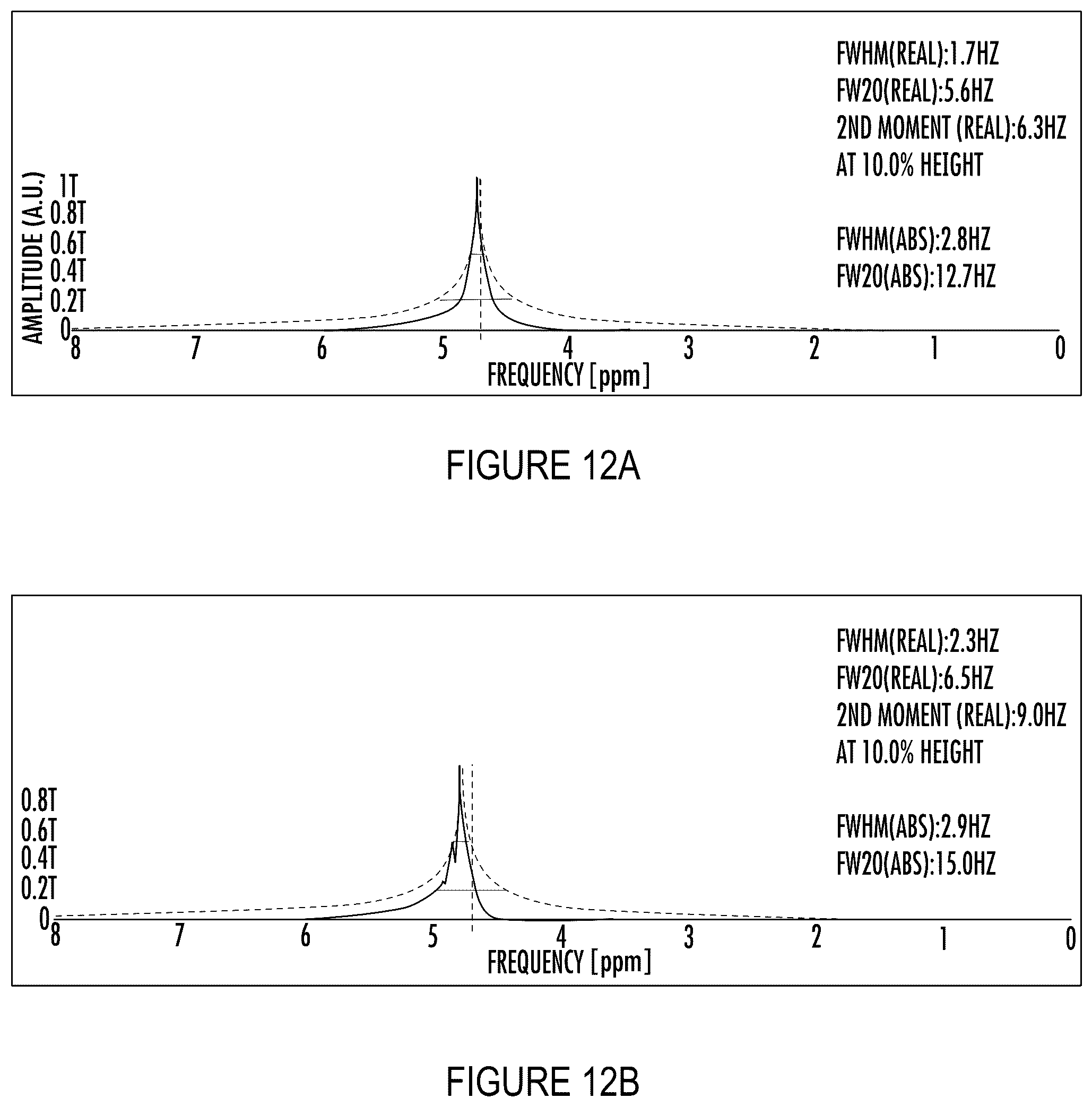 Patent US12306276 Figure 13 – System and method for nuclear magnetic resonance calibration