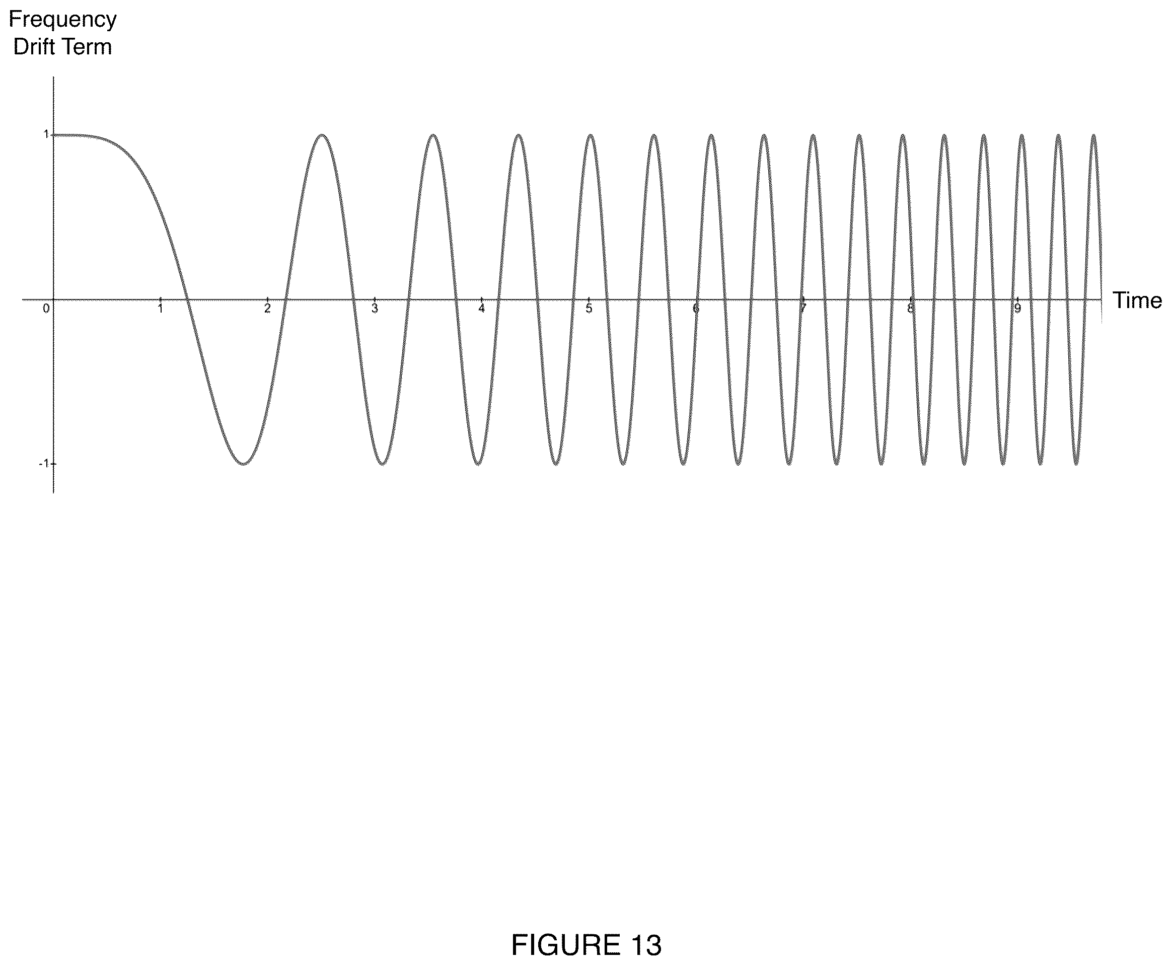 Patent US12306276 Figure 14 – System and method for nuclear magnetic resonance calibration