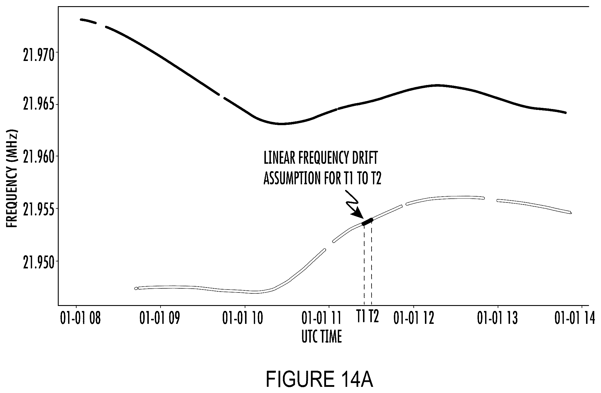 Patent US12306276 Figure 15 – System and method for nuclear magnetic resonance calibration