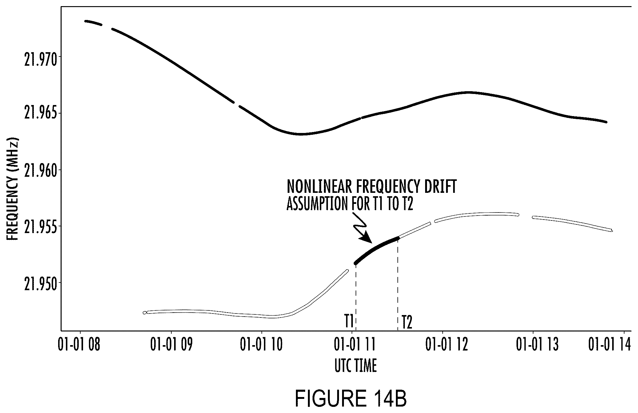 Patent US12306276 Figure 16 – System and method for nuclear magnetic resonance calibration