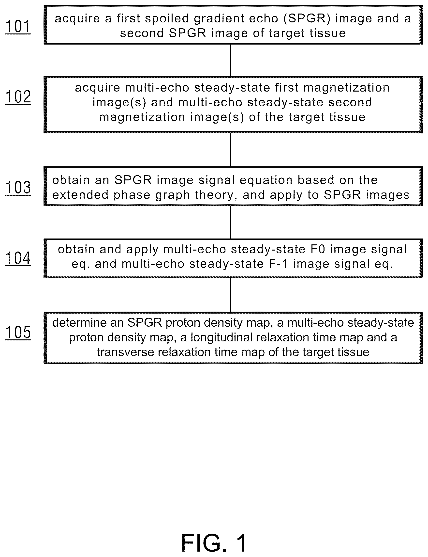 Patent US12306277 Figure 1 – Method and apparatus for quantitative detection of parameters in MRI, and magnetic resonance scanner
