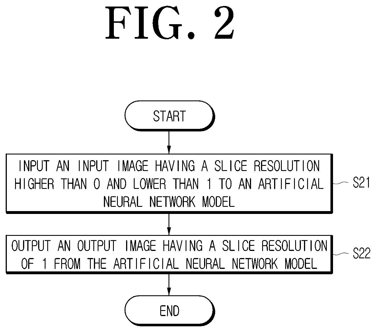 Patent US12306278 Figure 2 – Magnetic resonance image processing apparatus and method to which improvement in slice resolution is applied