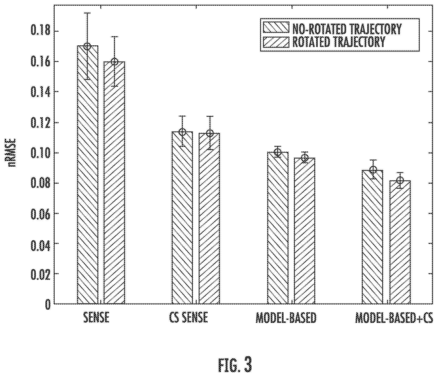 Patent US12306279 Figure 3 – Quantitative mapping of MRI relaxation parameters
