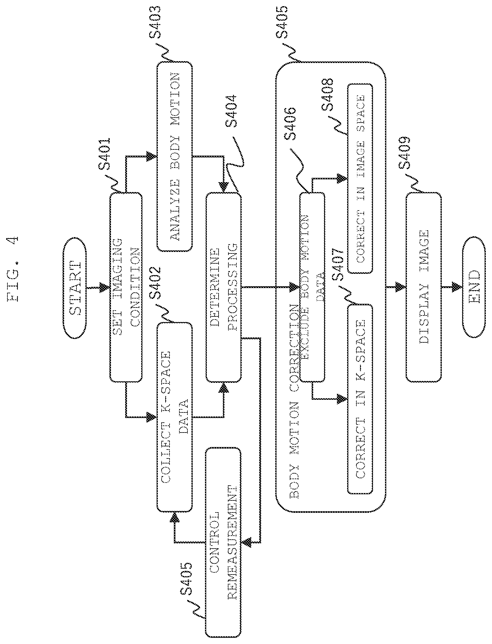 Patent US12306281 Figure 4 – Magnetic resonance imaging apparatus and control method thereof