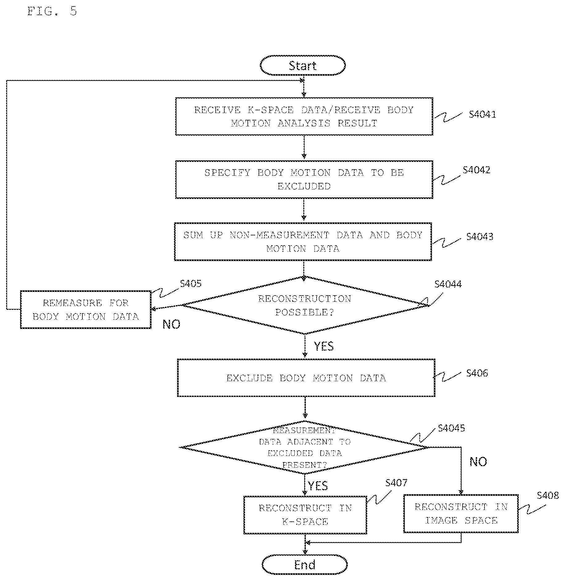 Patent US12306281 Figure 5 – Magnetic resonance imaging apparatus and control method thereof
