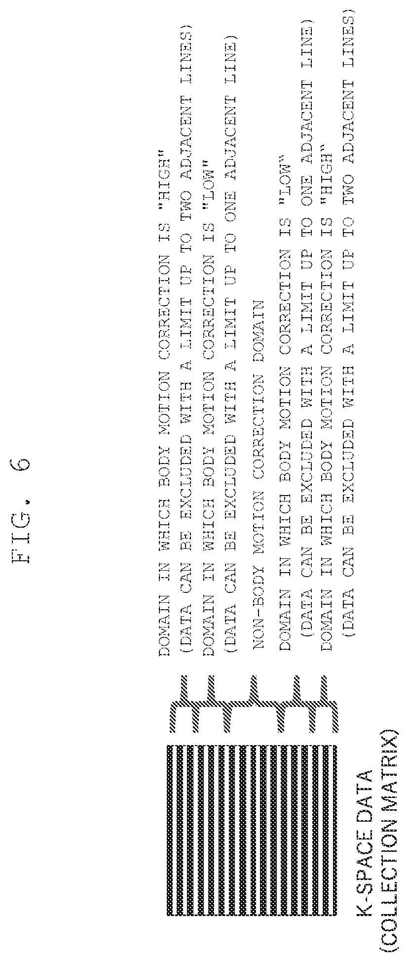 Patent US12306281 Figure 6 – Magnetic resonance imaging apparatus and control method thereof
