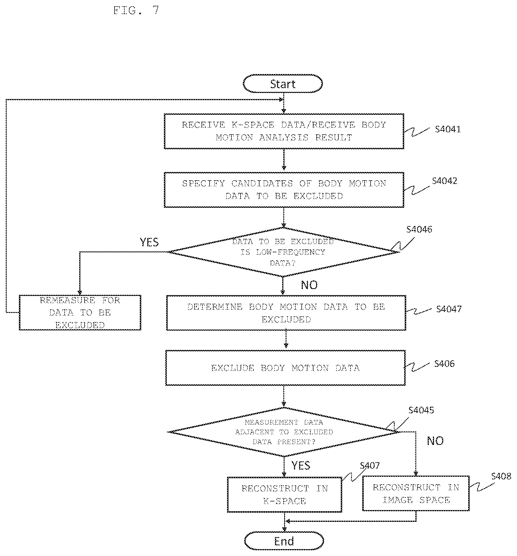Patent US12306281 Figure 7 – Magnetic resonance imaging apparatus and control method thereof