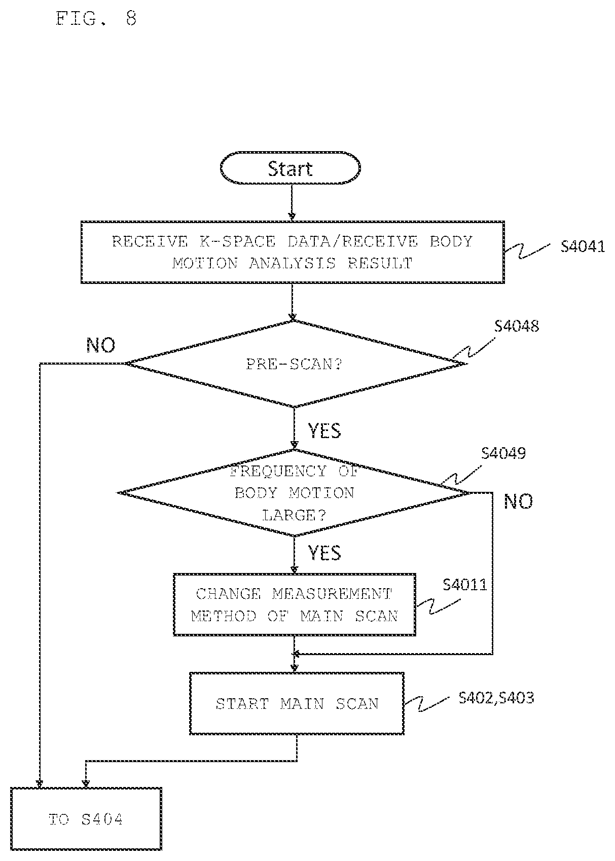 Patent US12306281 Figure 8 – Magnetic resonance imaging apparatus and control method thereof