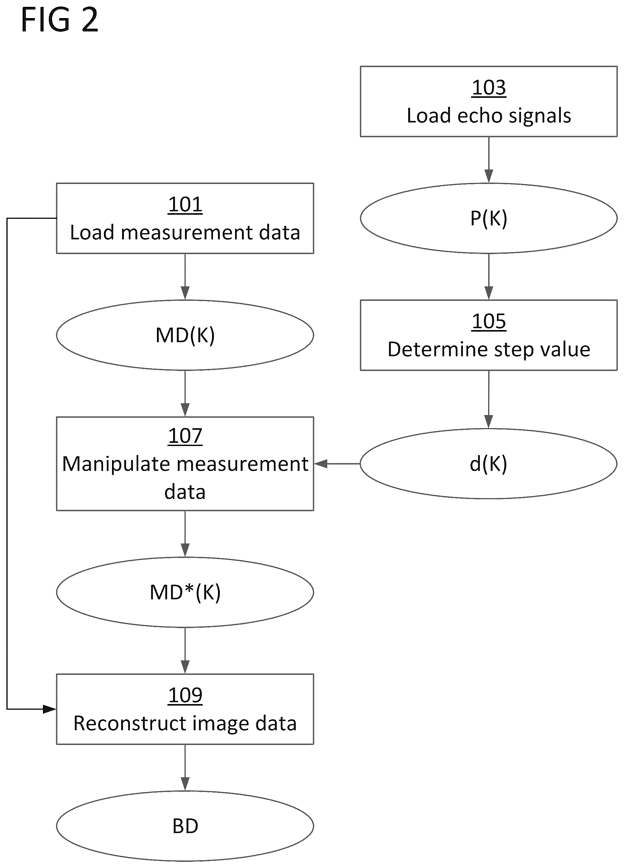 Patent US12306282 Figure 2 – Avoiding artifacts in image data reconstructed from measurement data acquired by means of a turbo spin echo sequence