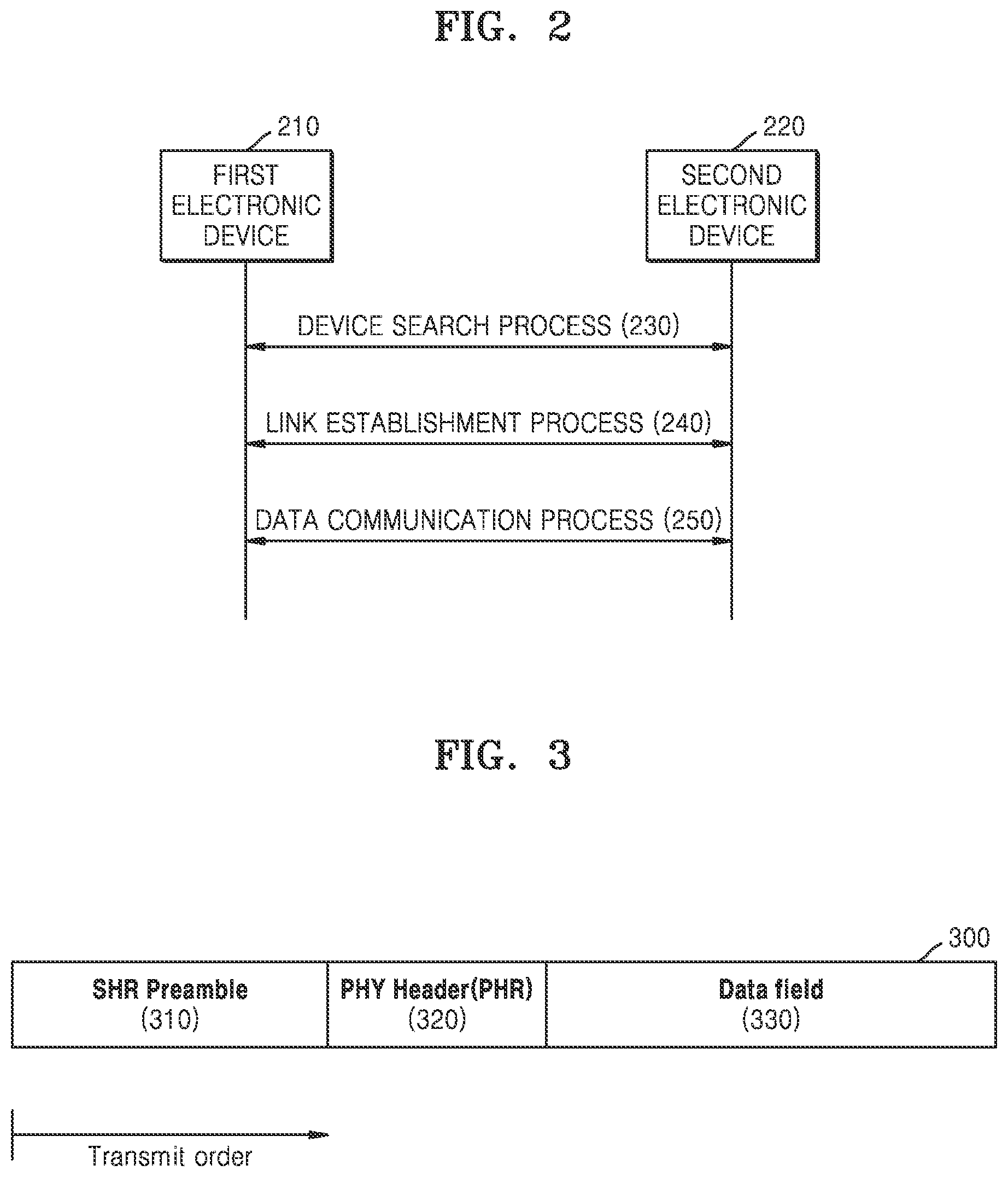 Patent US12306284 Figure 2 – Electronic device for performing ranging by using ultra-wideband in wireless communication system, and method of operating the electronic device