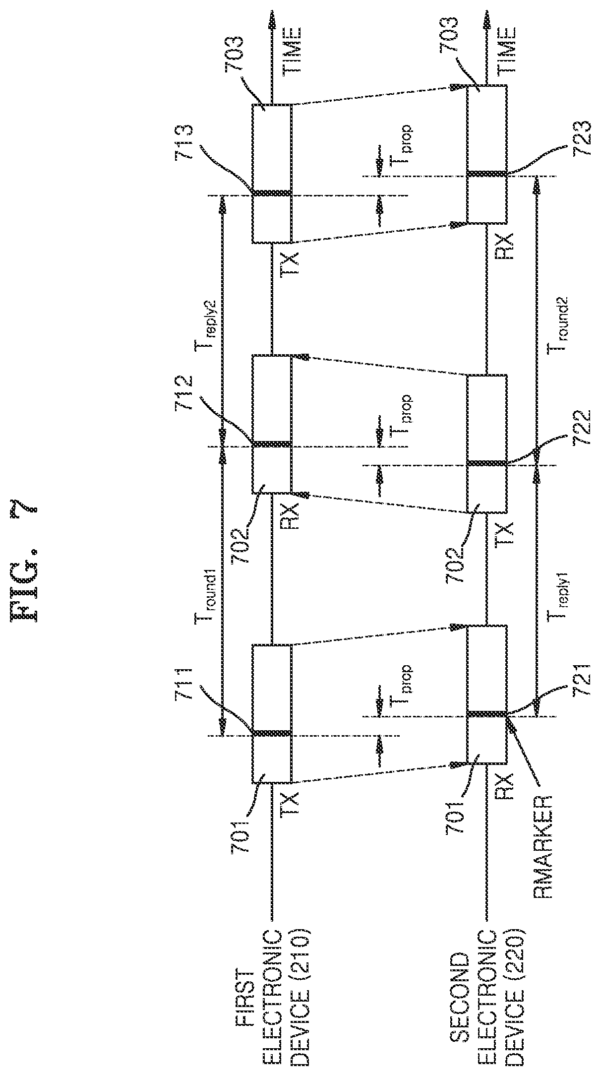 Patent US12306284 Figure 5 – Electronic device for performing ranging by using ultra-wideband in wireless communication system, and method of operating the electronic device