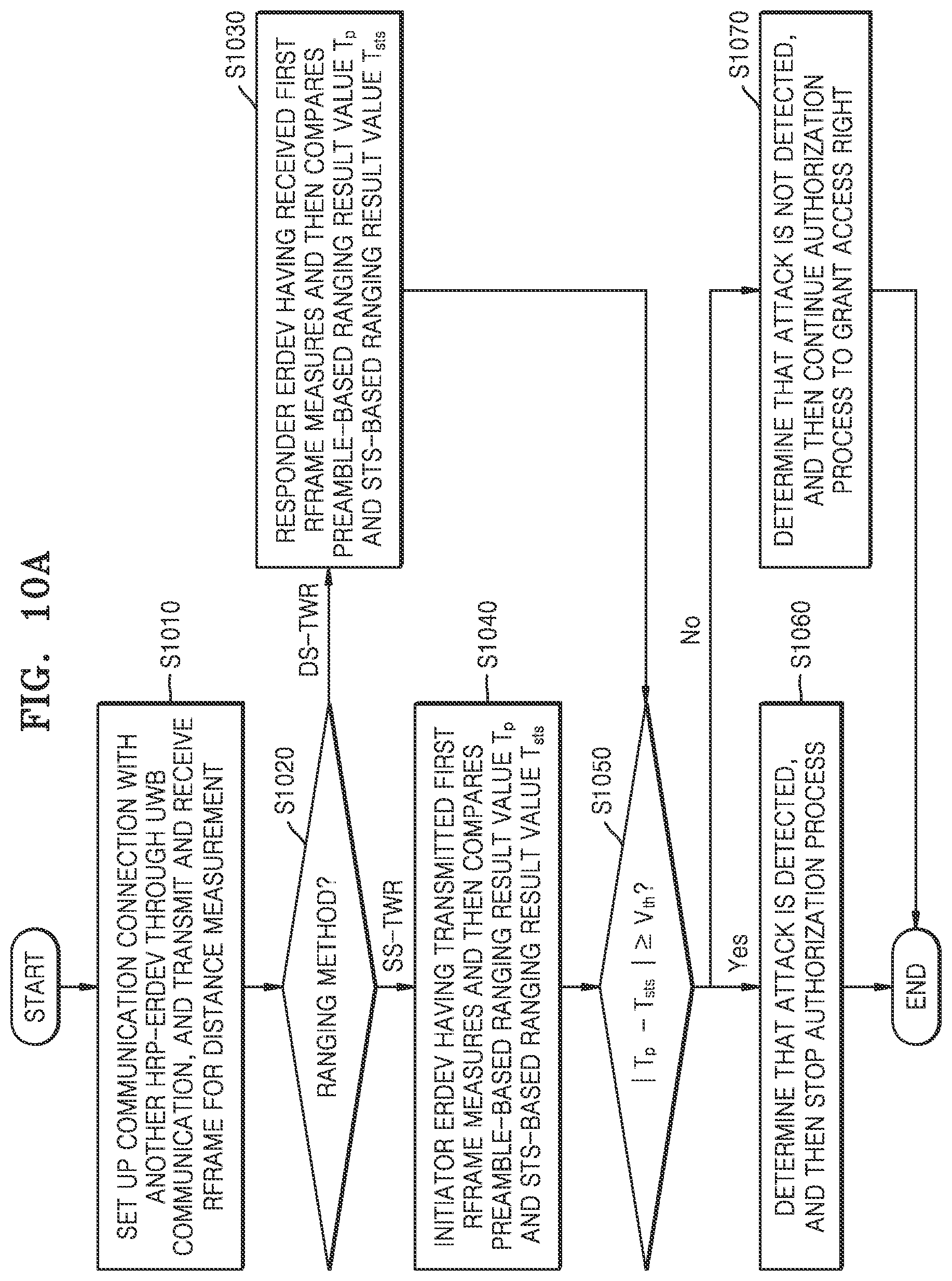 Patent US12306284 Figure 8 – Electronic device for performing ranging by using ultra-wideband in wireless communication system, and method of operating the electronic device