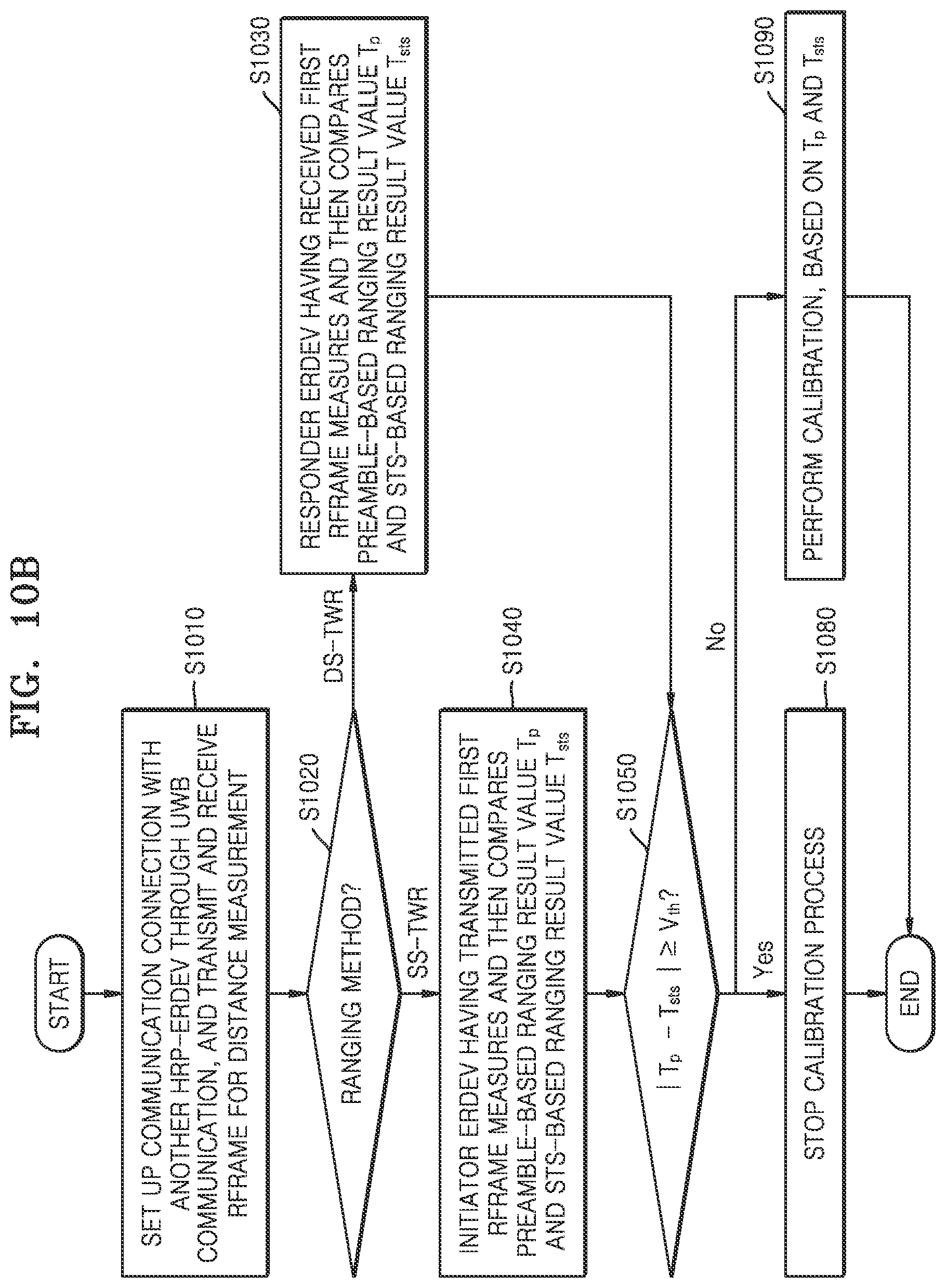 Patent US12306284 Figure 9 – Electronic device for performing ranging by using ultra-wideband in wireless communication system, and method of operating the electronic device