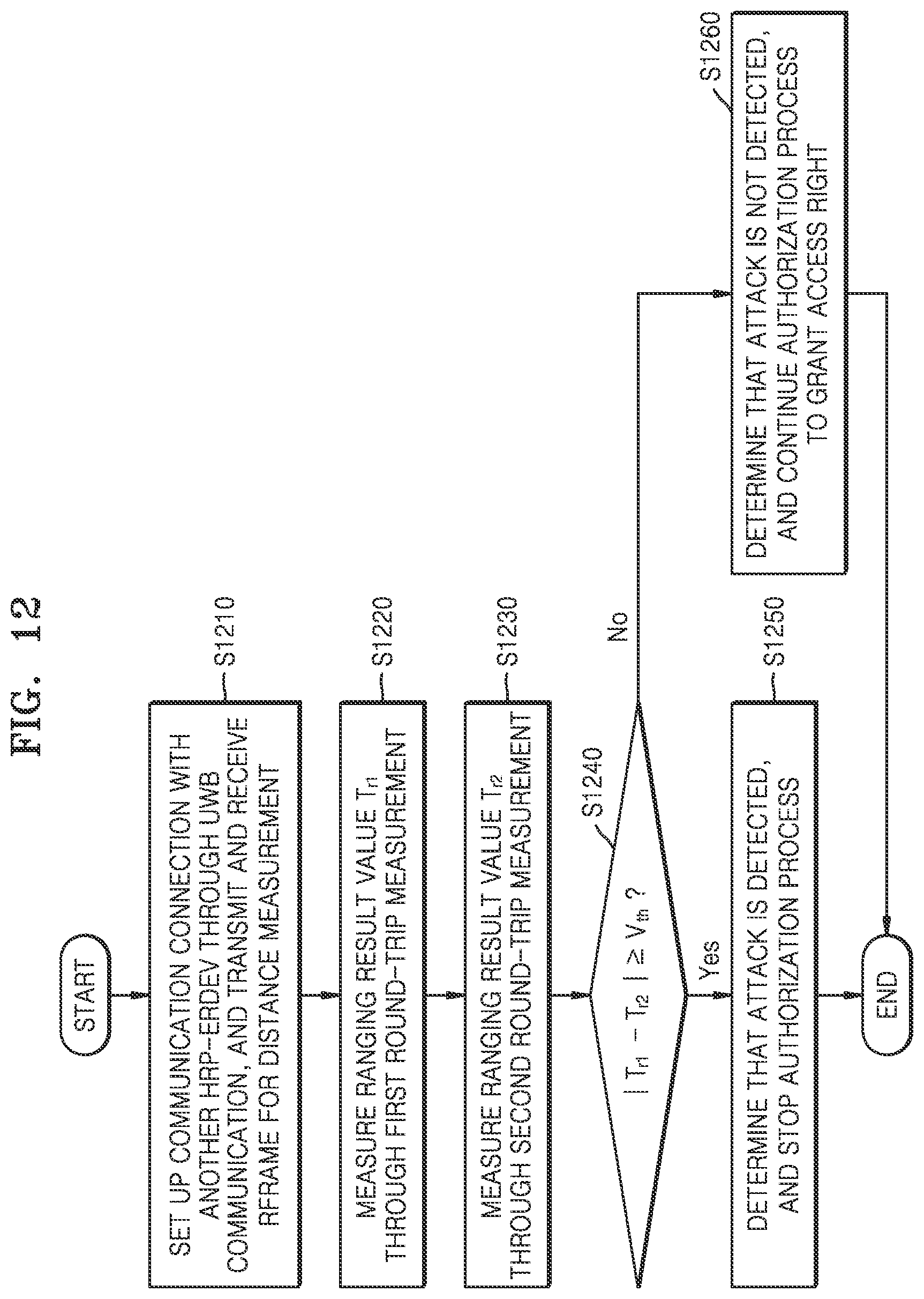Patent US12306284 Figure 11 – Electronic device for performing ranging by using ultra-wideband in wireless communication system, and method of operating the electronic device
