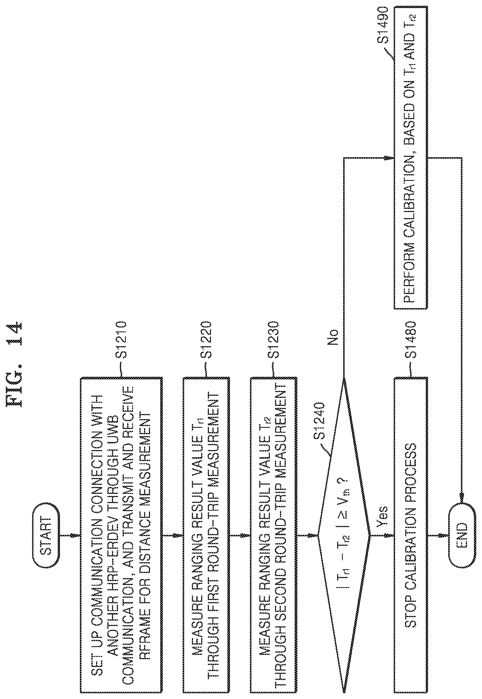 Patent US12306284 Figure 14 – Electronic device for performing ranging by using ultra-wideband in wireless communication system, and method of operating the electronic device
