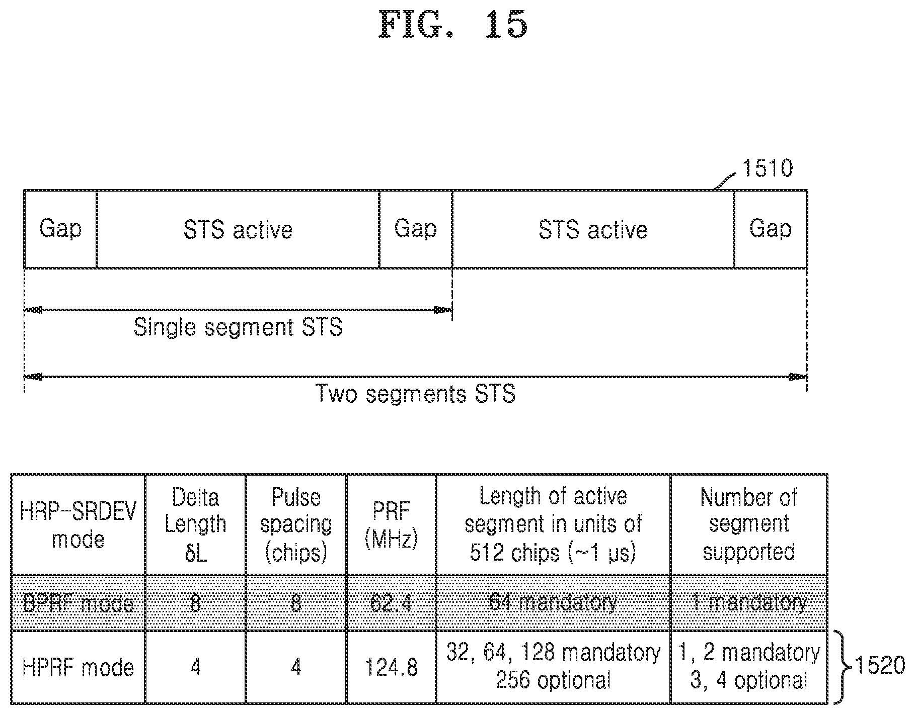 Patent US12306284 Figure 15 – Electronic device for performing ranging by using ultra-wideband in wireless communication system, and method of operating the electronic device