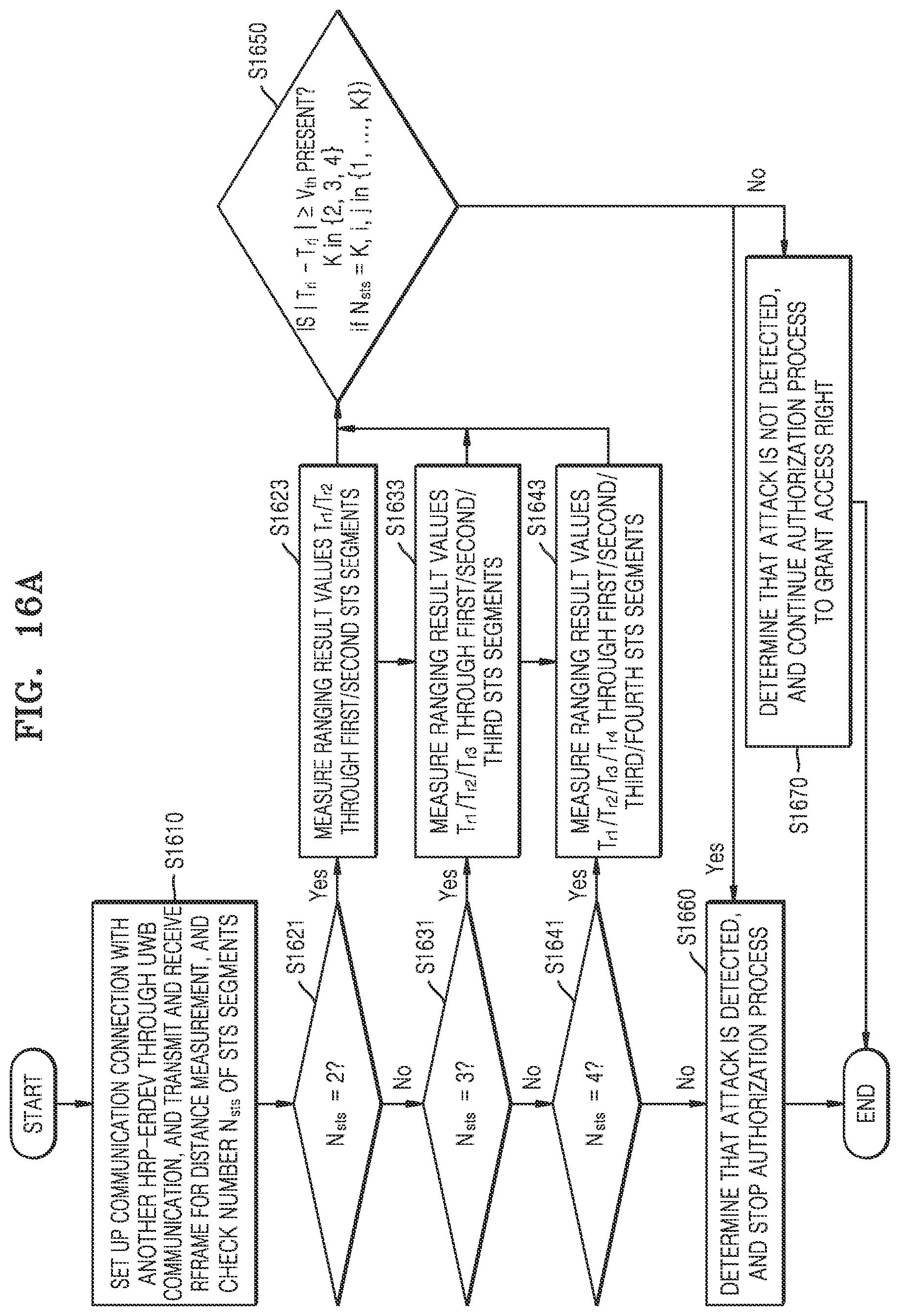 Patent US12306284 Figure 16 – Electronic device for performing ranging by using ultra-wideband in wireless communication system, and method of operating the electronic device