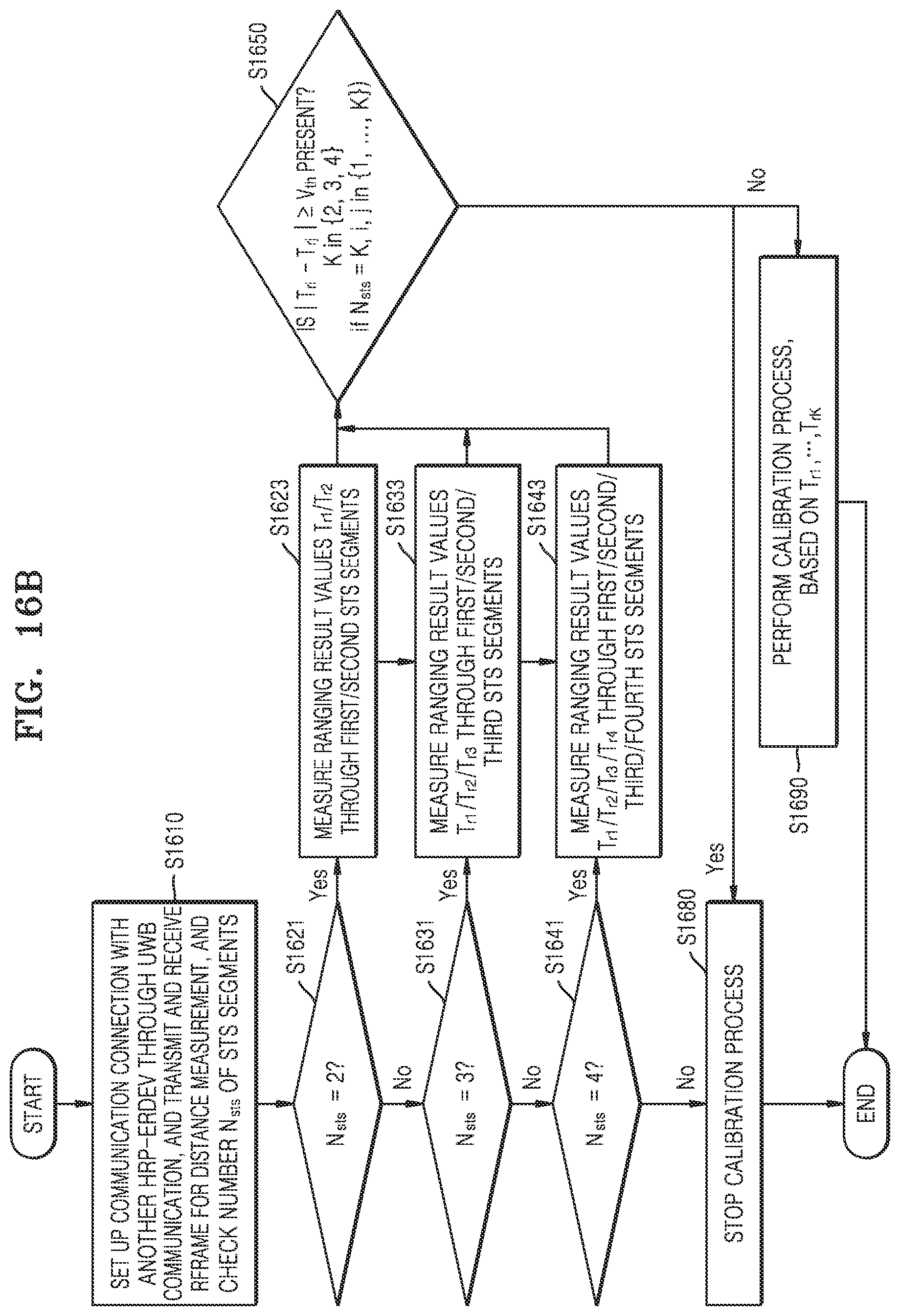 Patent US12306284 Figure 17 – Electronic device for performing ranging by using ultra-wideband in wireless communication system, and method of operating the electronic device