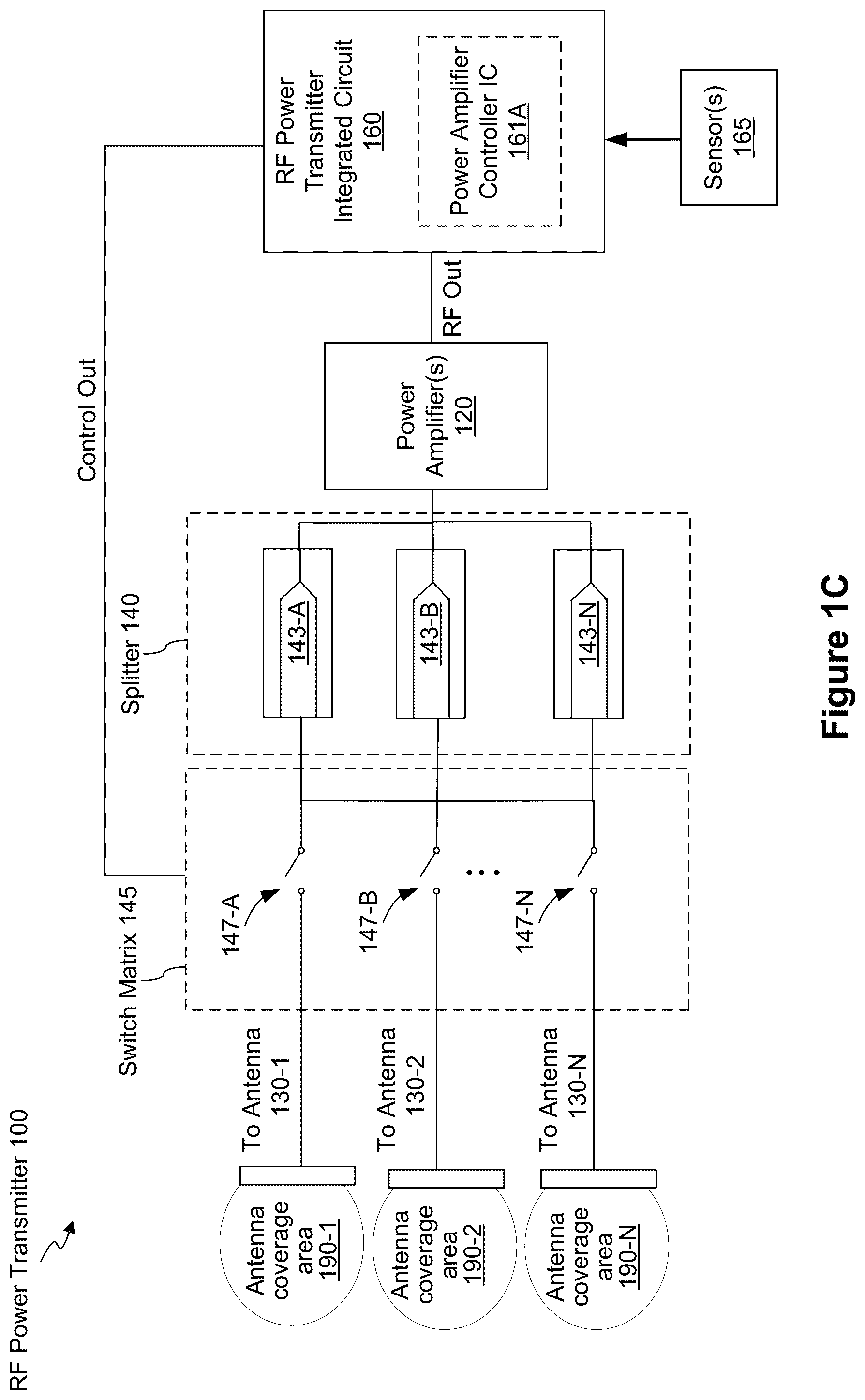 Patent US12306285 Figure 3 – Systems and methods for using one or more sensors to detect and classify objects in a keep-out zone of a wireless-power transmission field, and antennas with integrated sensor arrangements