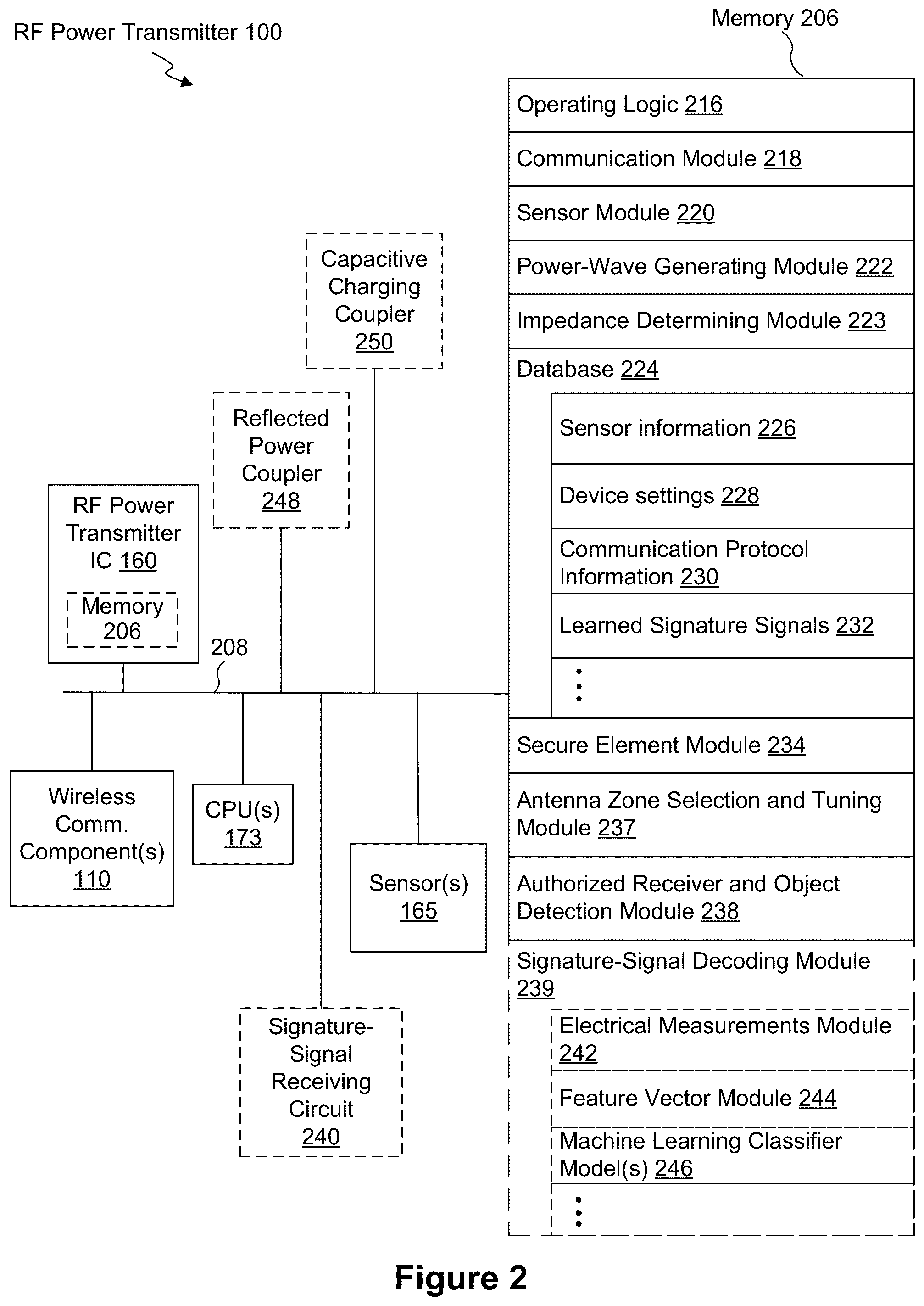 Patent US12306285 Figure 5 – Systems and methods for using one or more sensors to detect and classify objects in a keep-out zone of a wireless-power transmission field, and antennas with integrated sensor arrangements