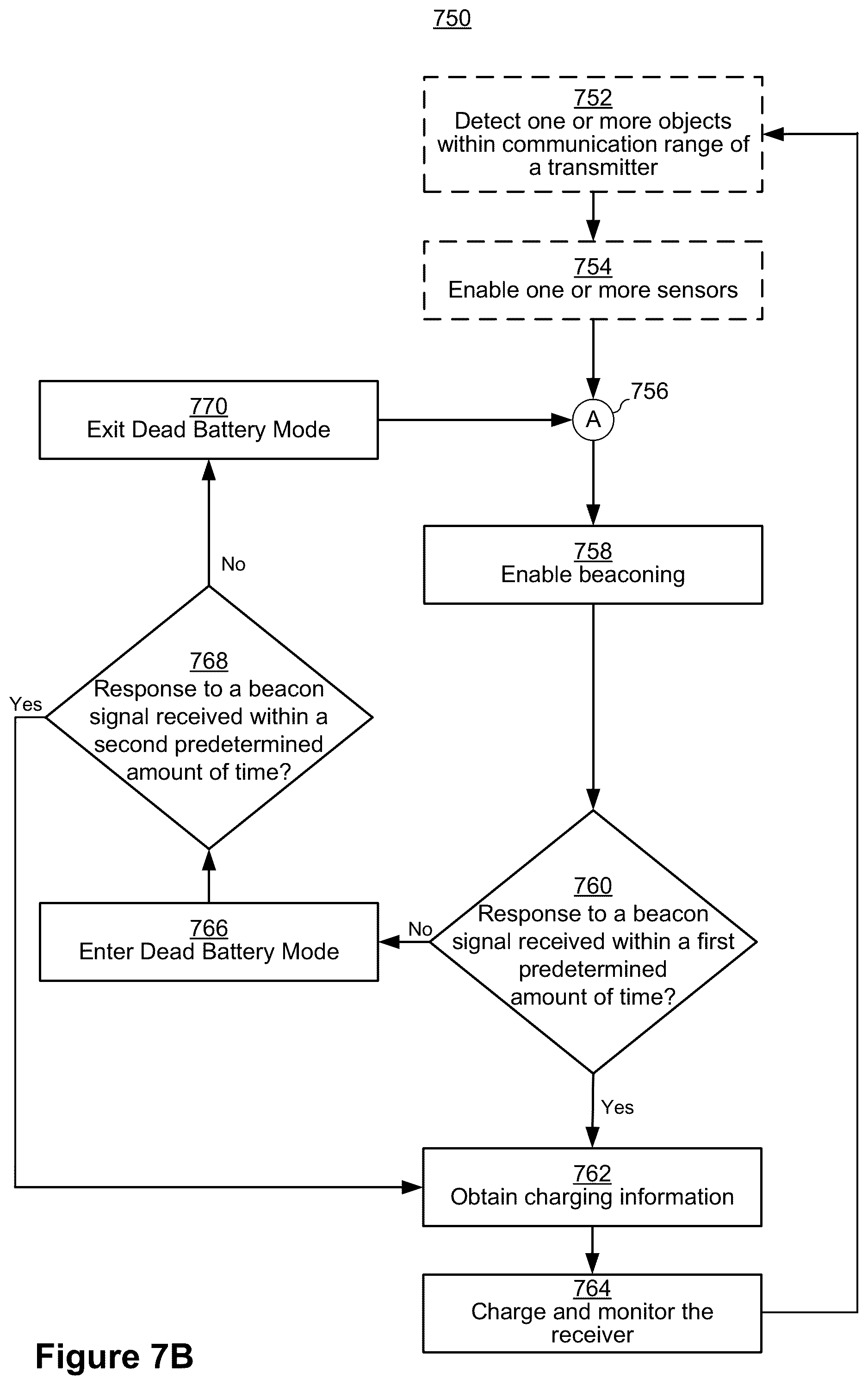 Patent US12306285 Figure 13 – Systems and methods for using one or more sensors to detect and classify objects in a keep-out zone of a wireless-power transmission field, and antennas with integrated sensor arrangements